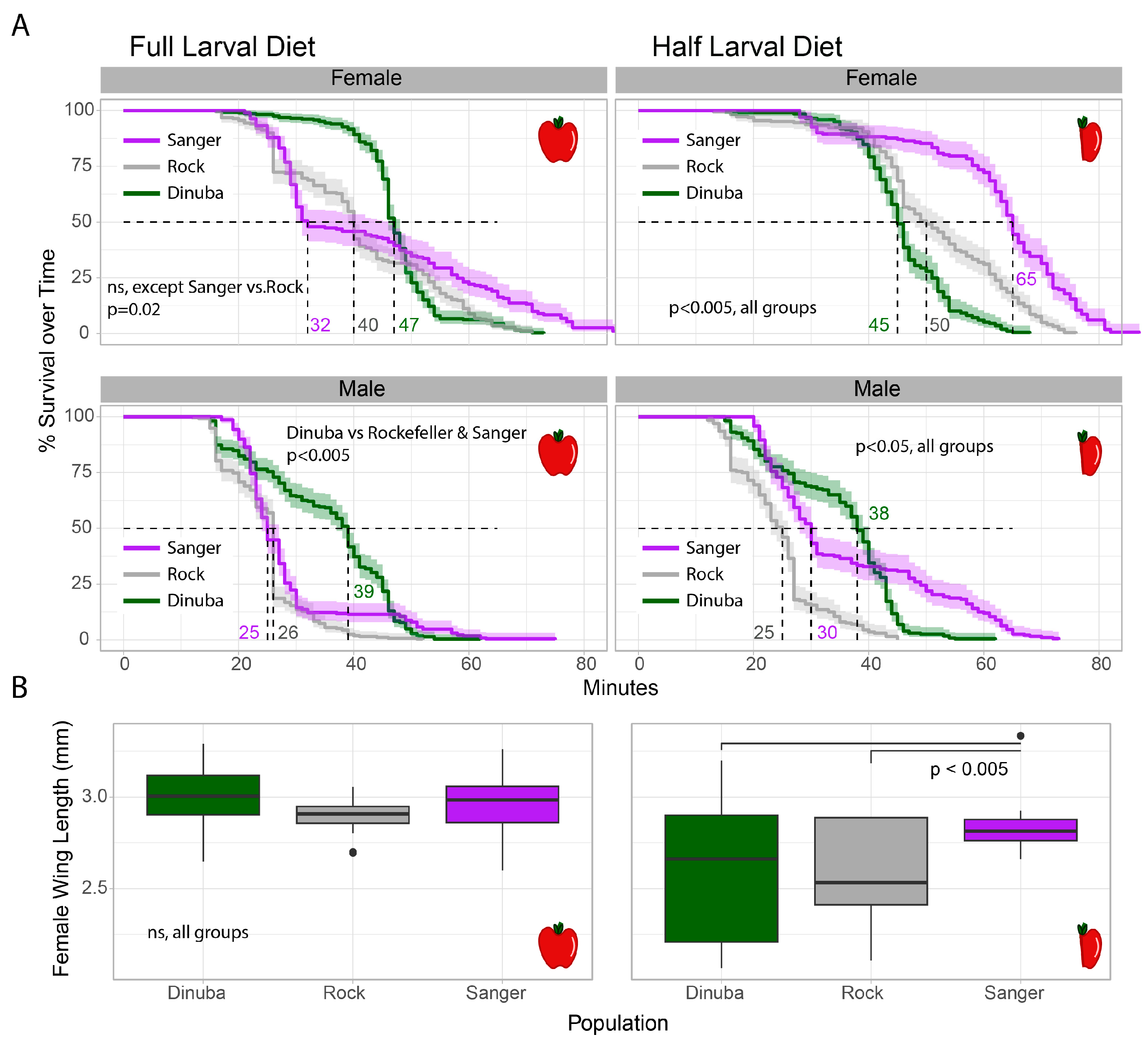 Insects 15 00507 g002