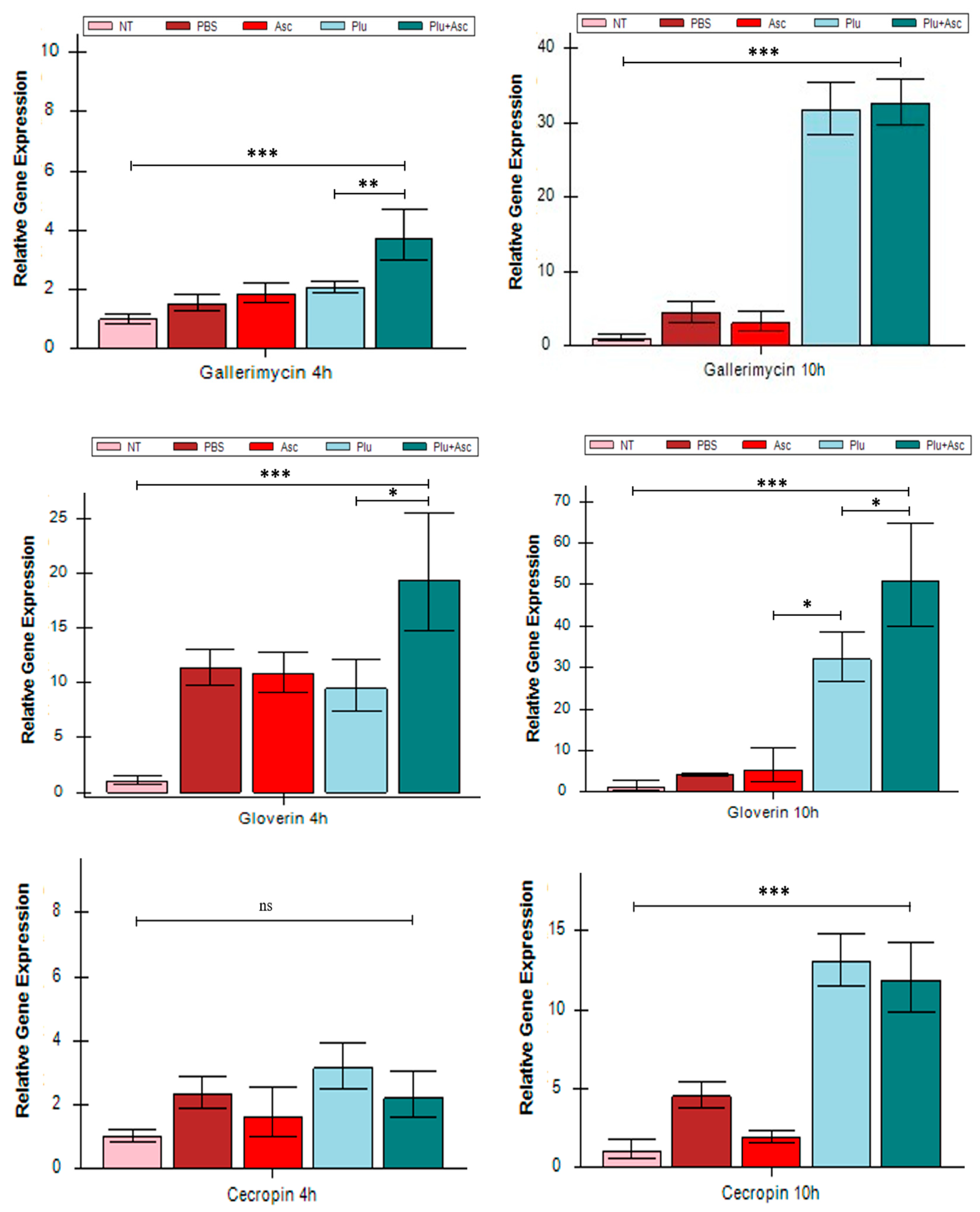 Insects 15 00514 g003