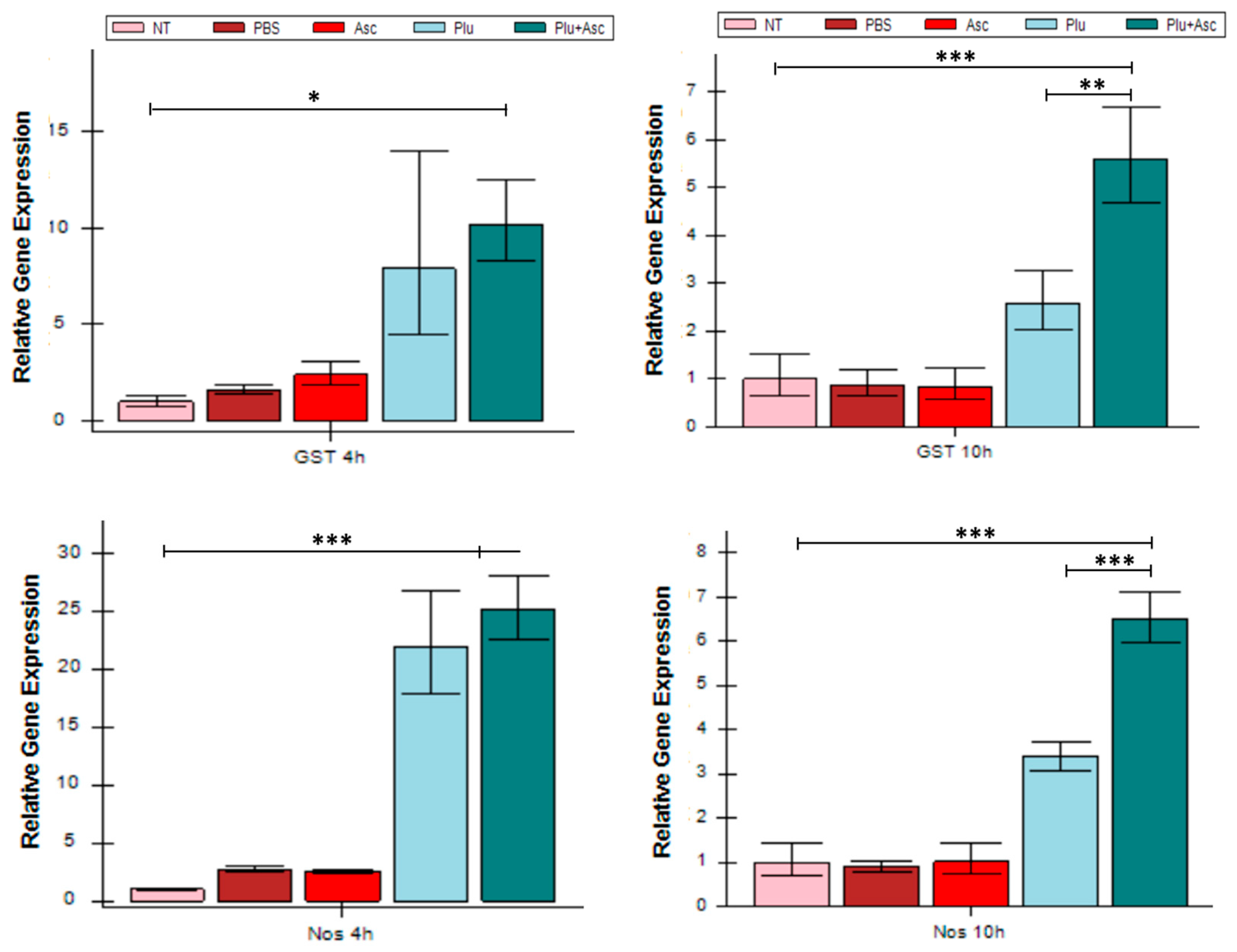 Insects 15 00514 g005a
