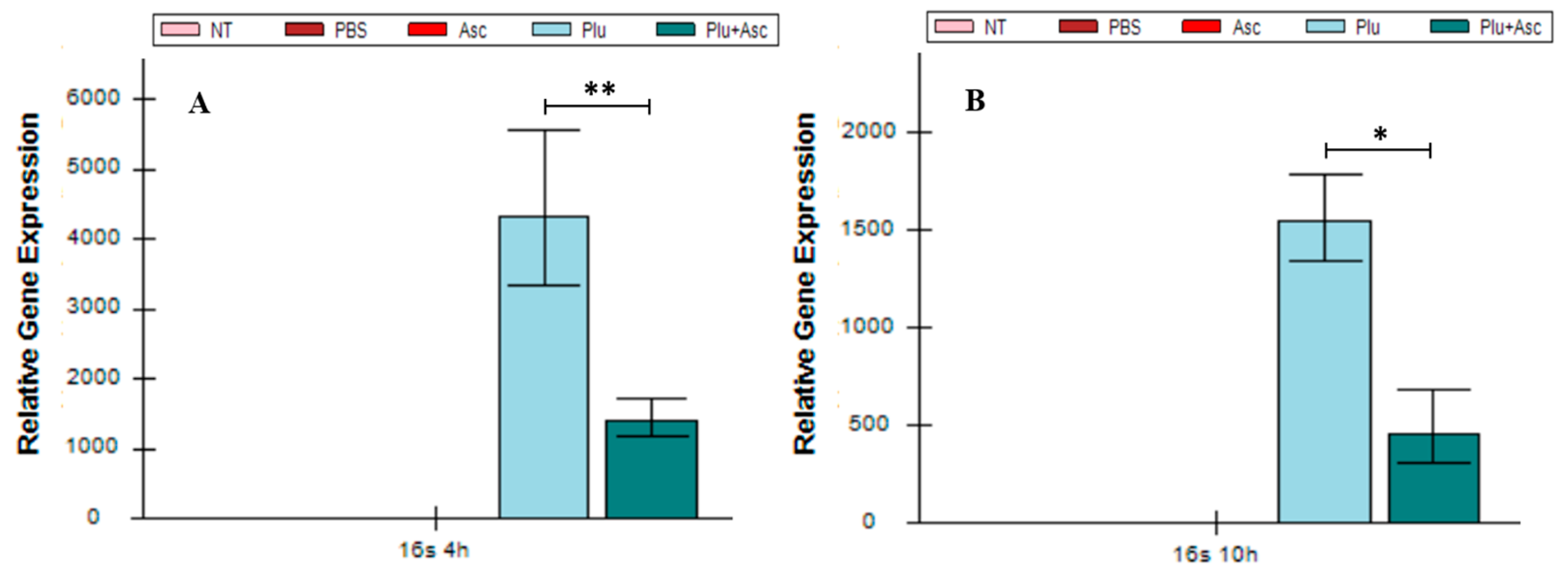 Insects 15 00514 g006a