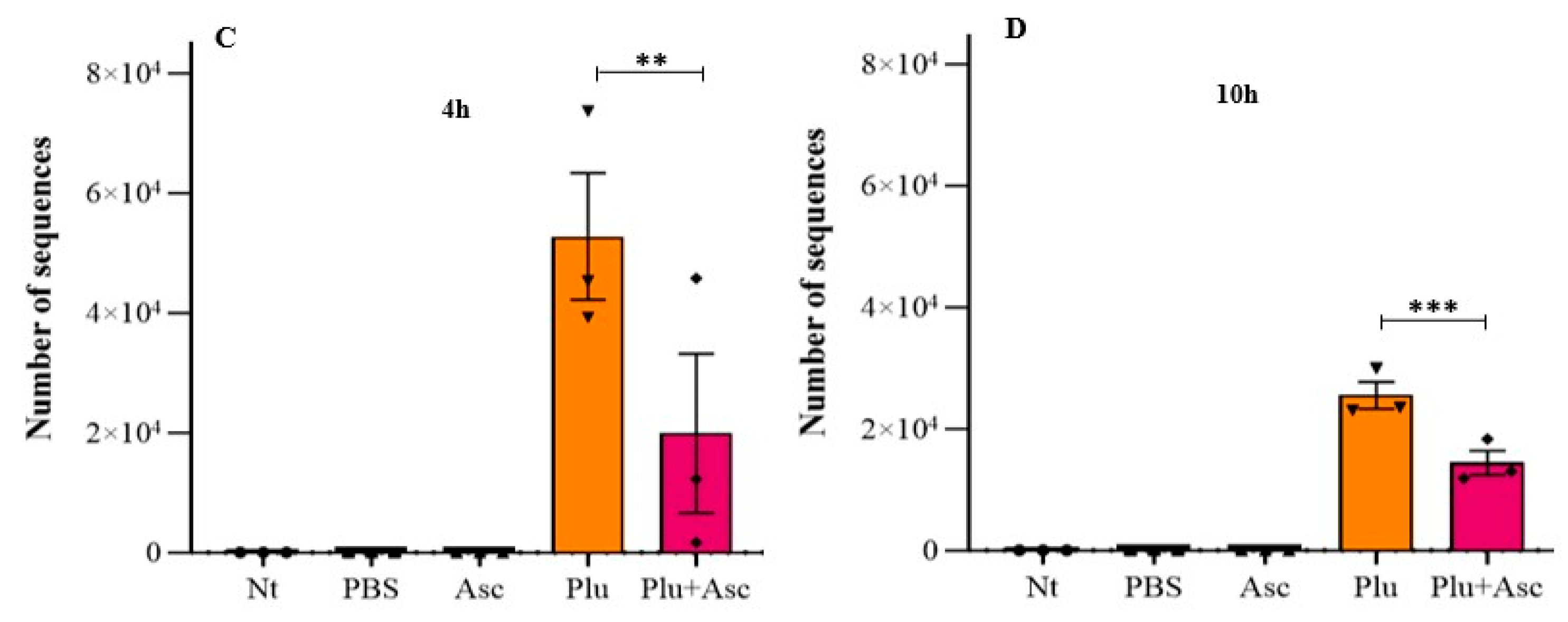 Insects 15 00514 g006b