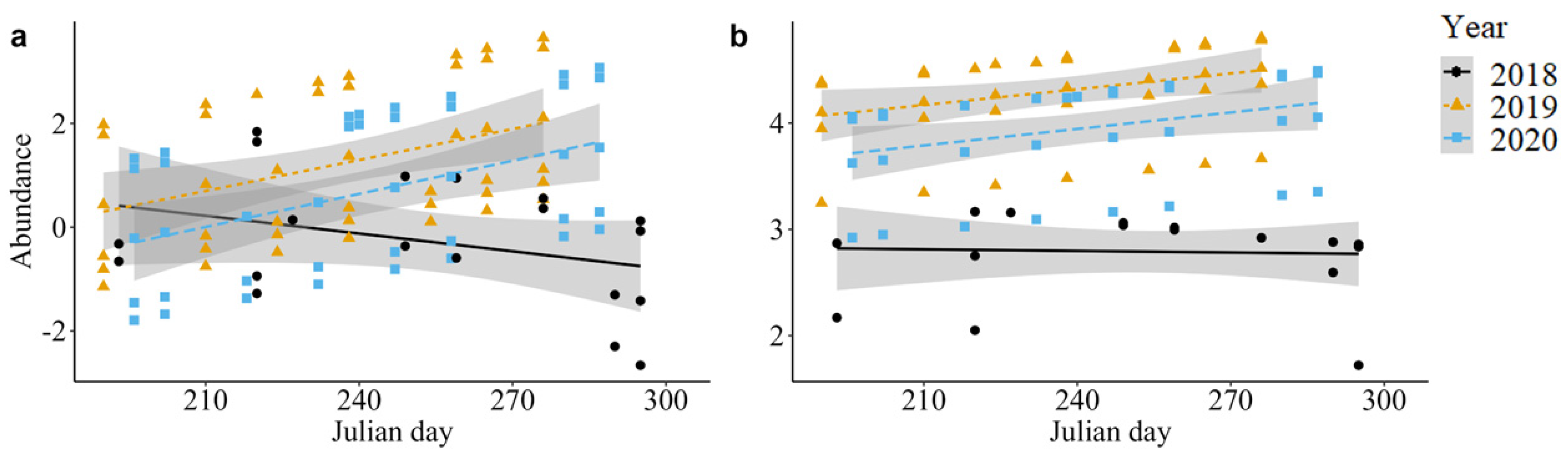 Insects 15 00520 g002 Insects 15 00520 g002