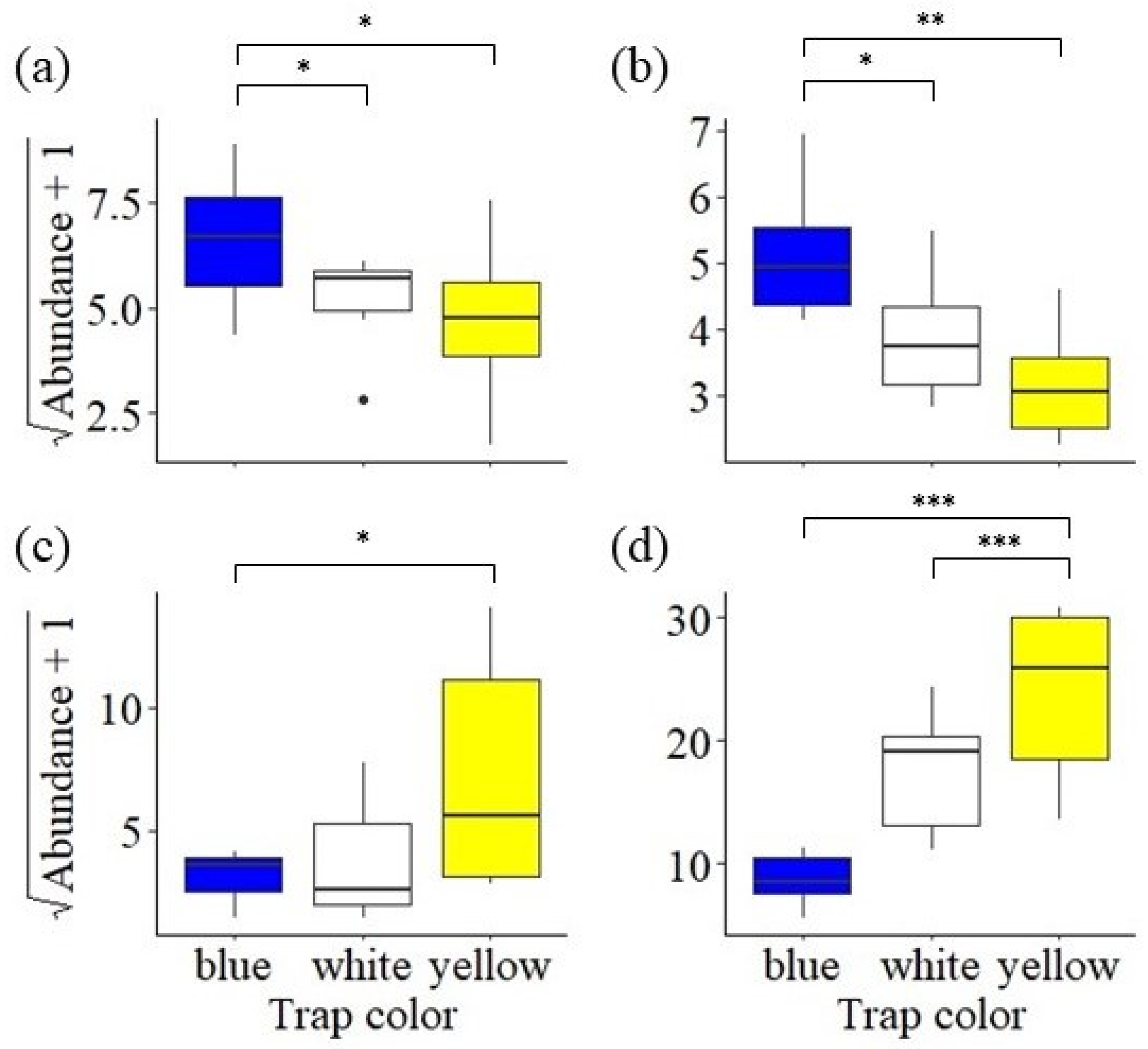 Insects 15 00520 g003 Insects 15 00520 g003