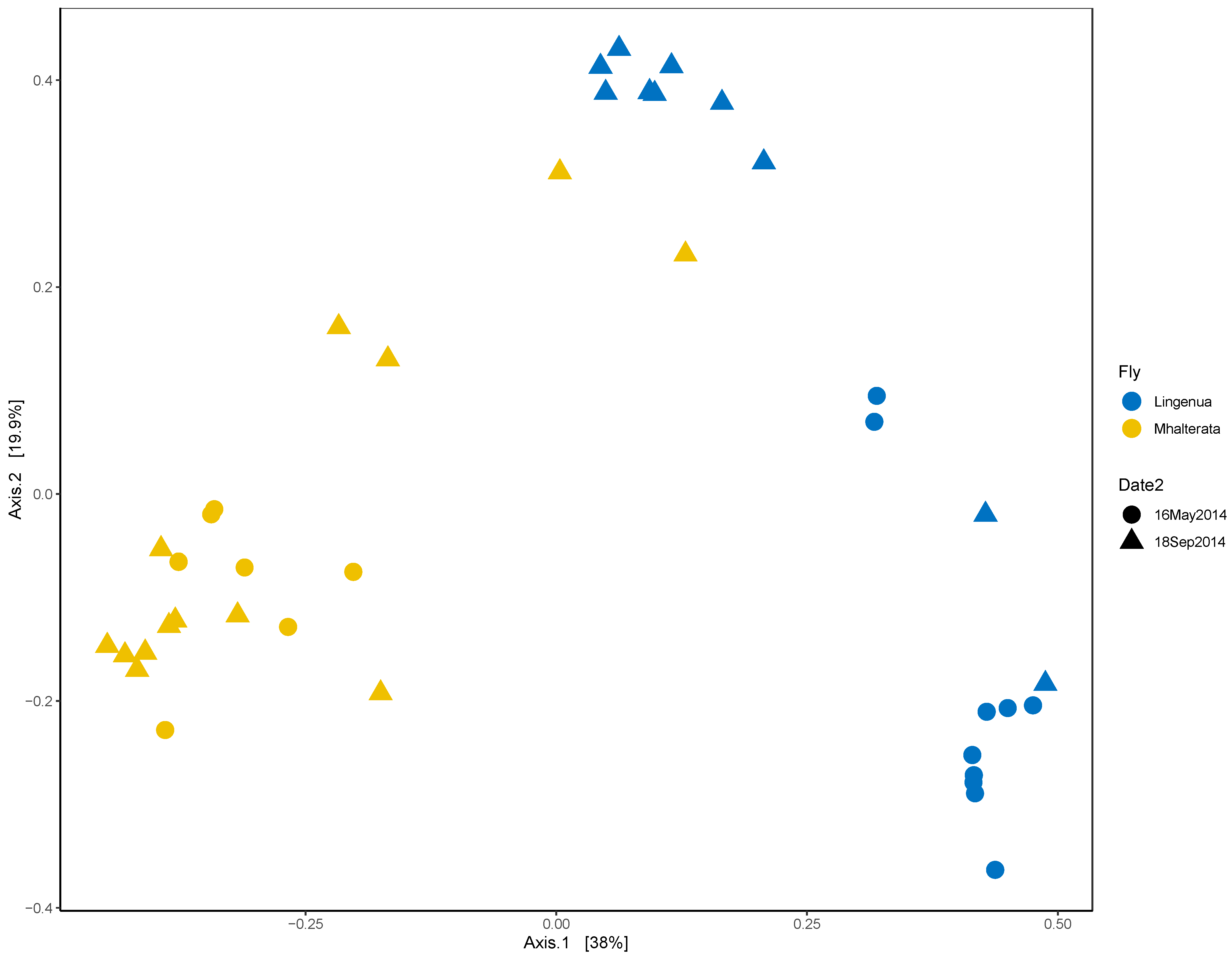Insects 15 00525 g004