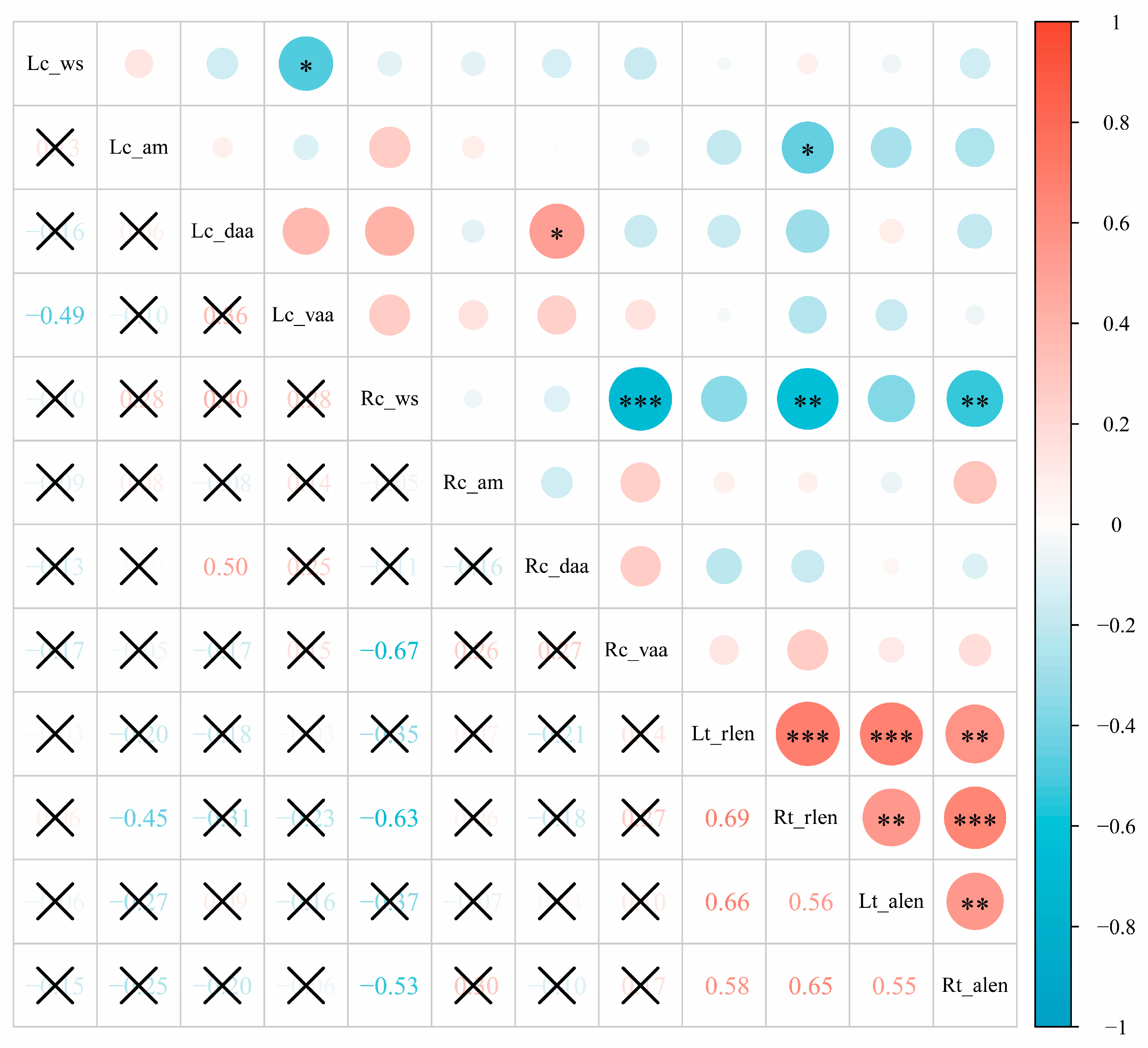 Insects 15 00526 g005