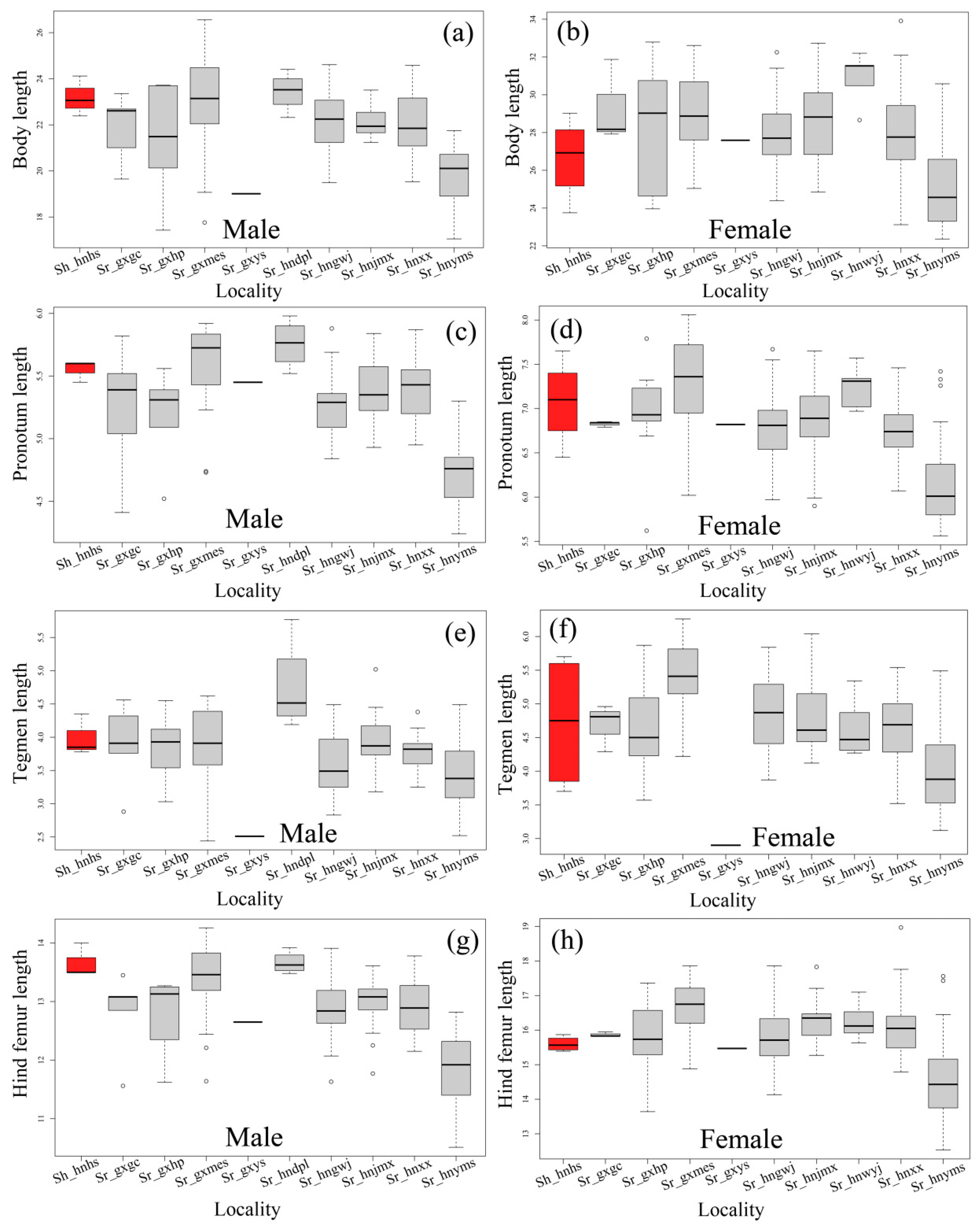 Insects 15 00526 g007