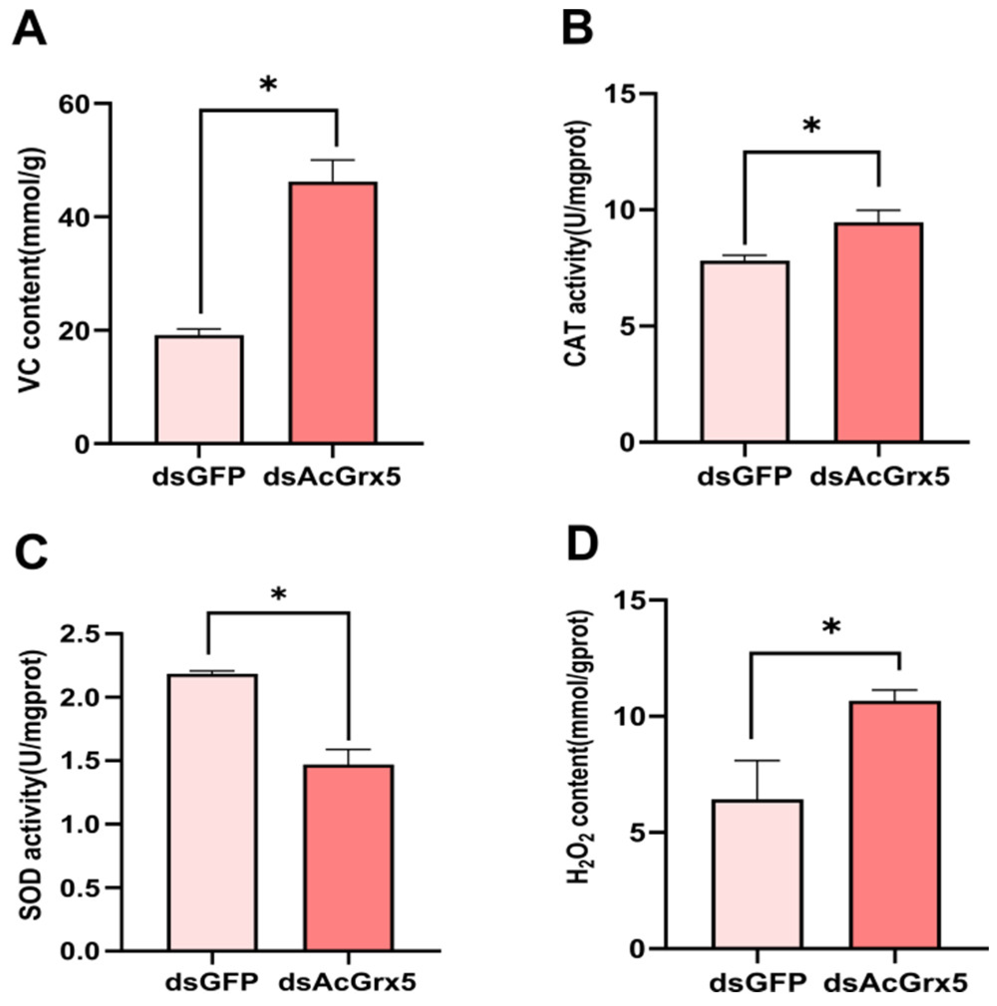 Insects 15 00537 g007