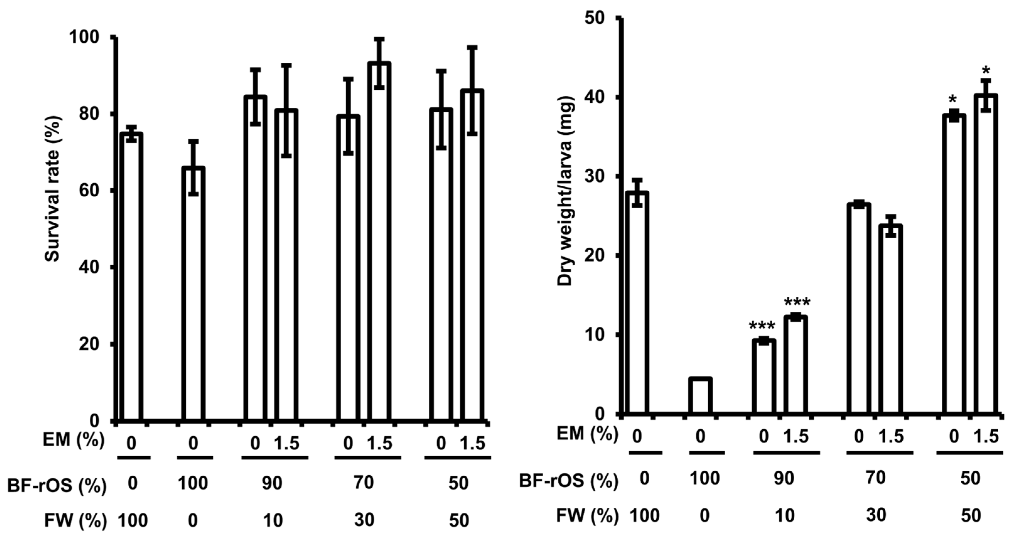 Insects 15 00541 g002