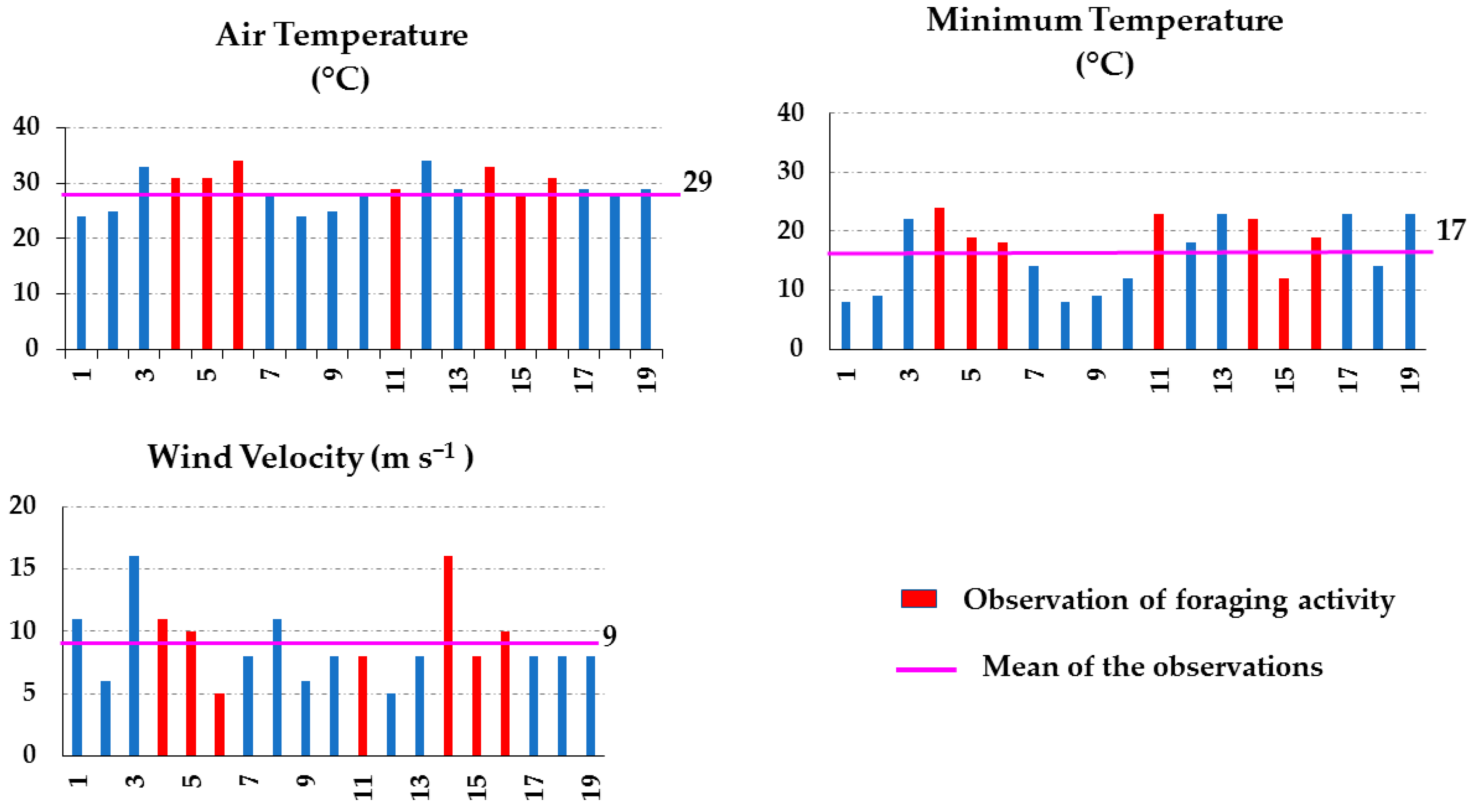 Insects 15 00543 g003 Insects 15 00543 g003
