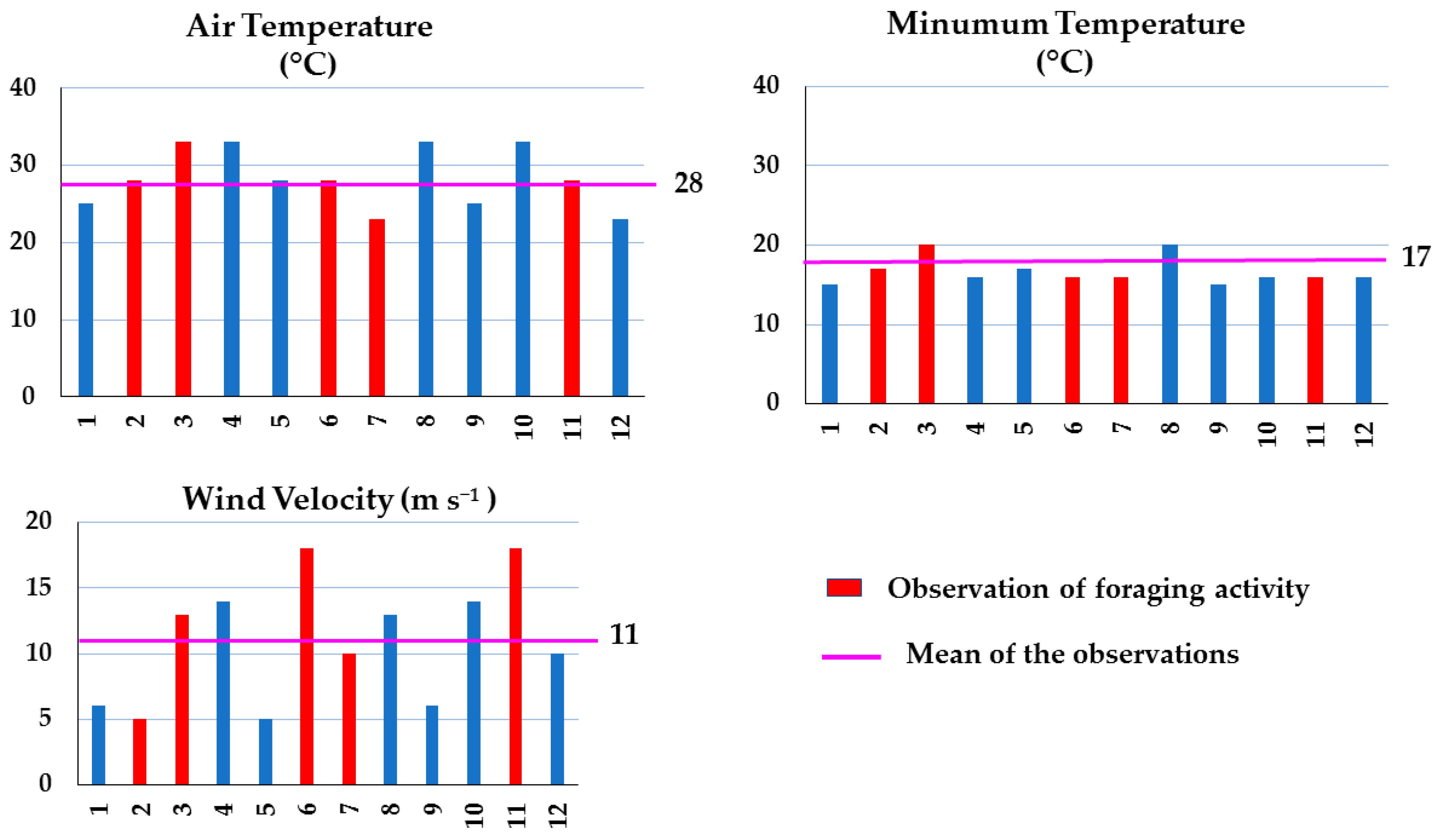 Insects 15 00543 g004 Insects 15 00543 g004
