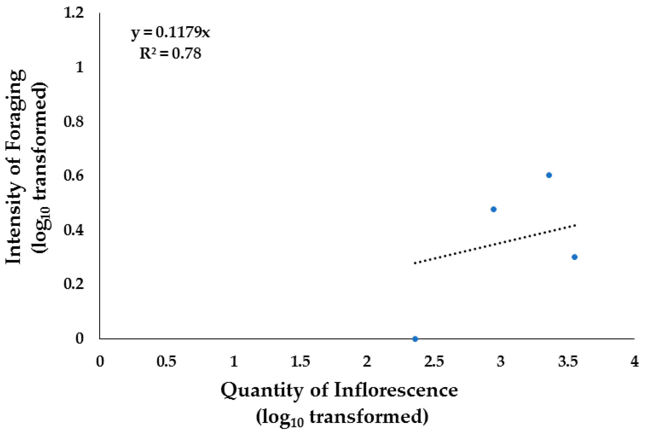 Insects 15 00543 g006 Insects 15 00543 g006