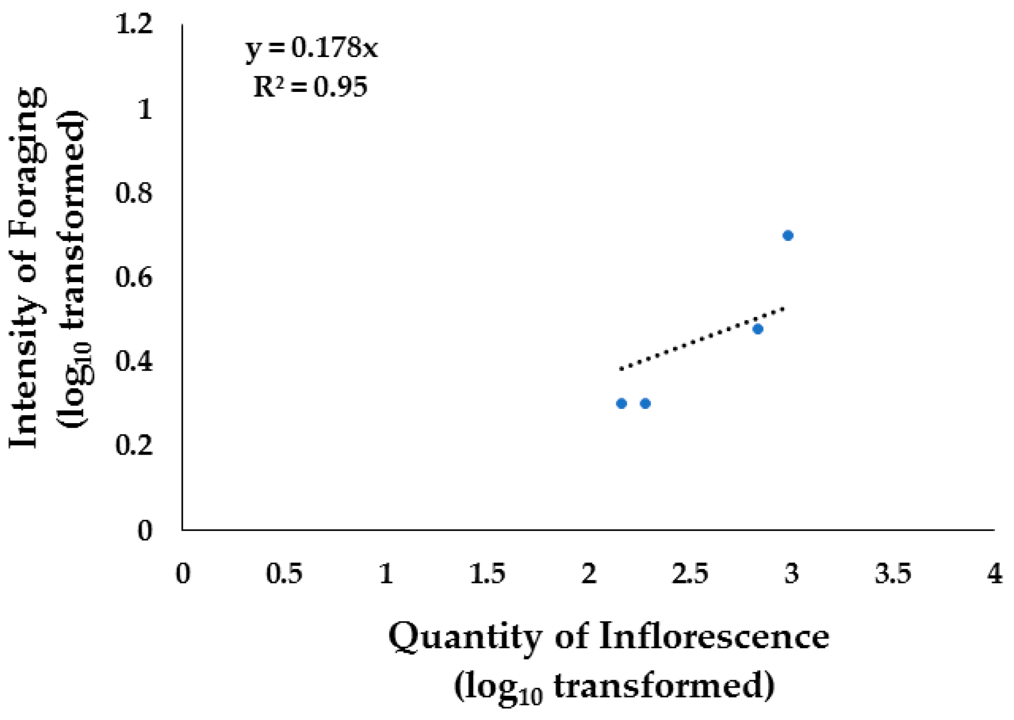 Insects 15 00543 g008 Insects 15 00543 g008