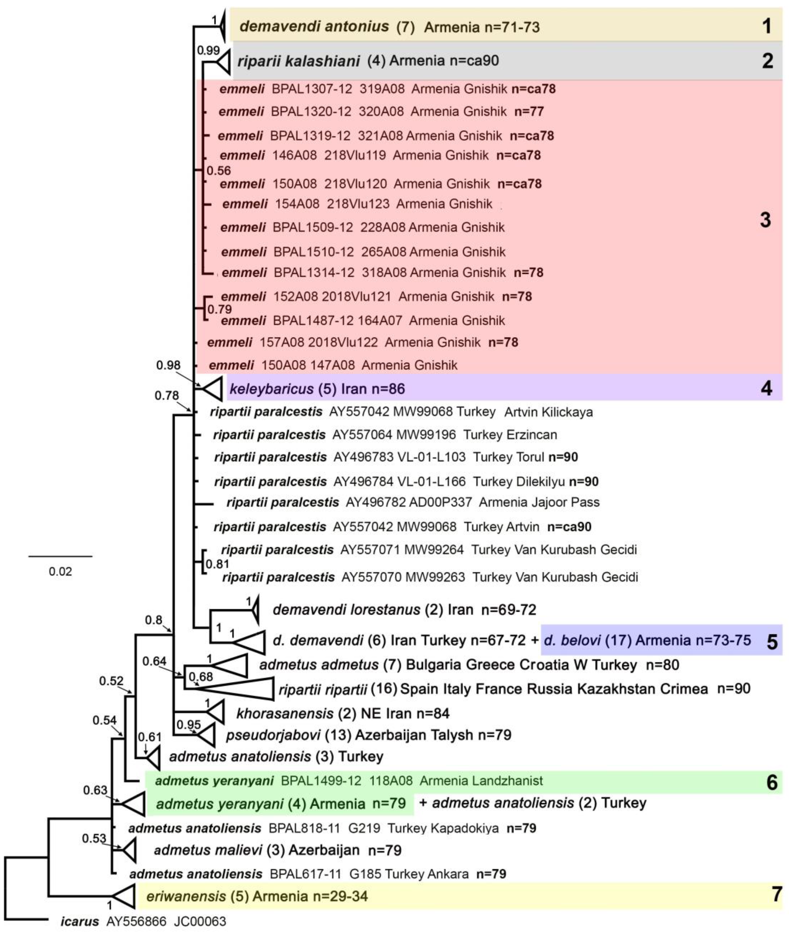 Insects 15 00545 g002 Insects 15 00545 g002