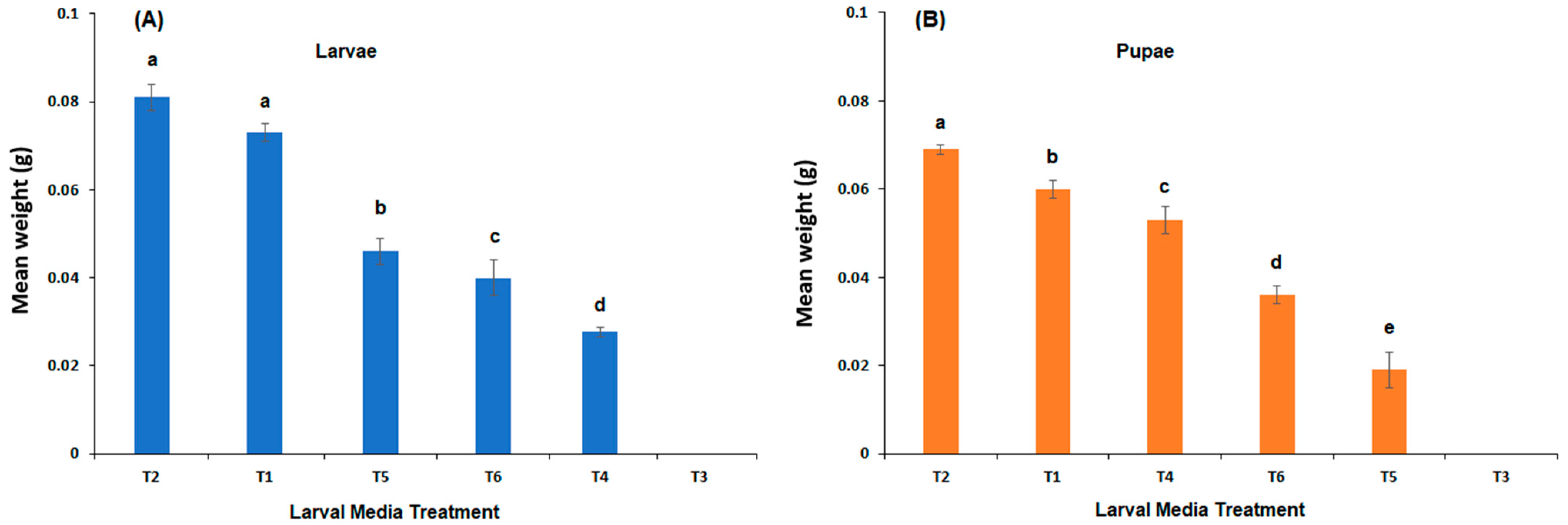 Insects 15 00551 g002 Insects 15 00551 g002