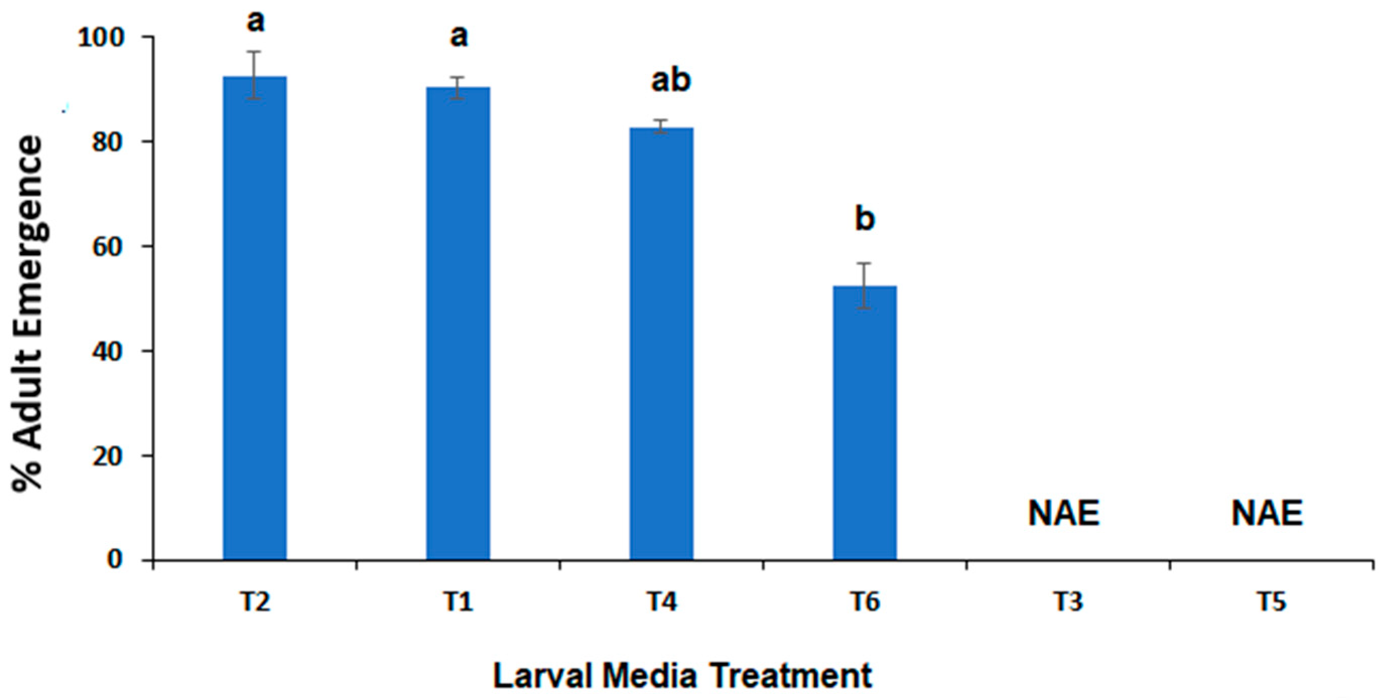 Insects 15 00551 g003 Insects 15 00551 g003