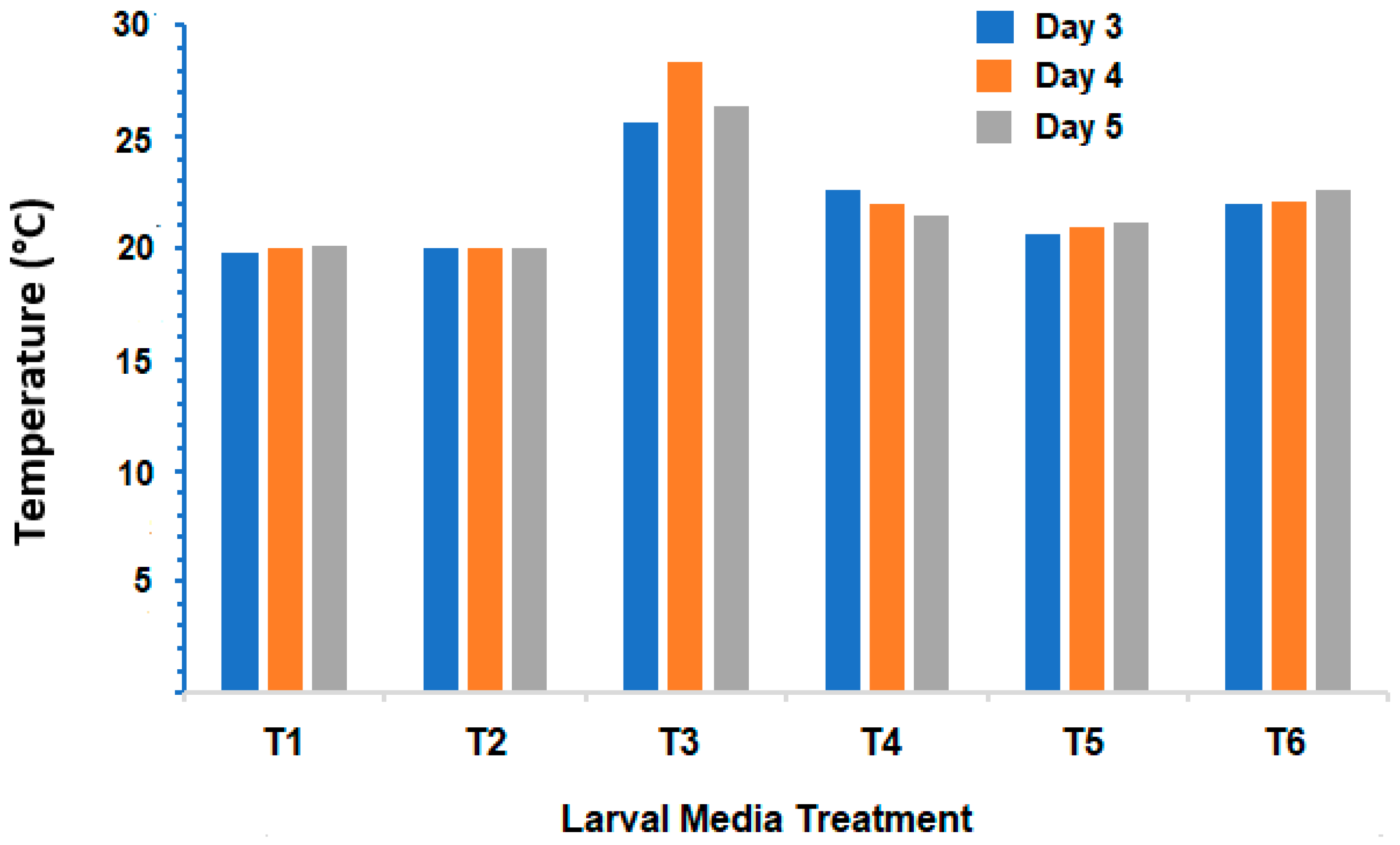 Insects 15 00551 g004 Insects 15 00551 g004