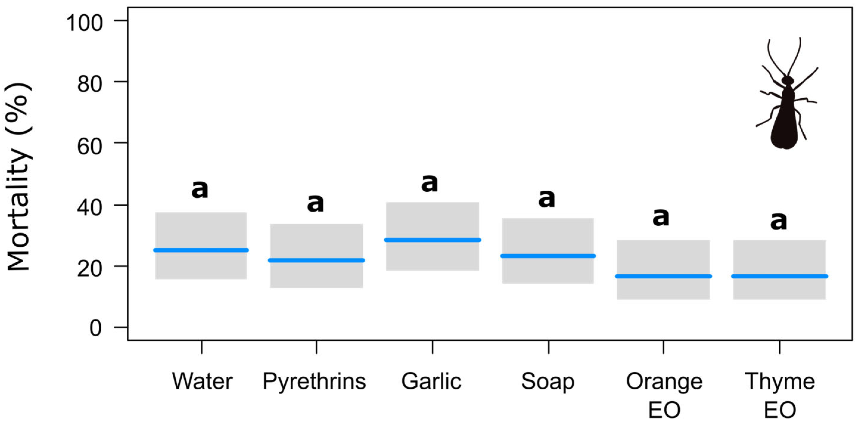 Insects 15 00556 g003 Insects 15 00556 g003