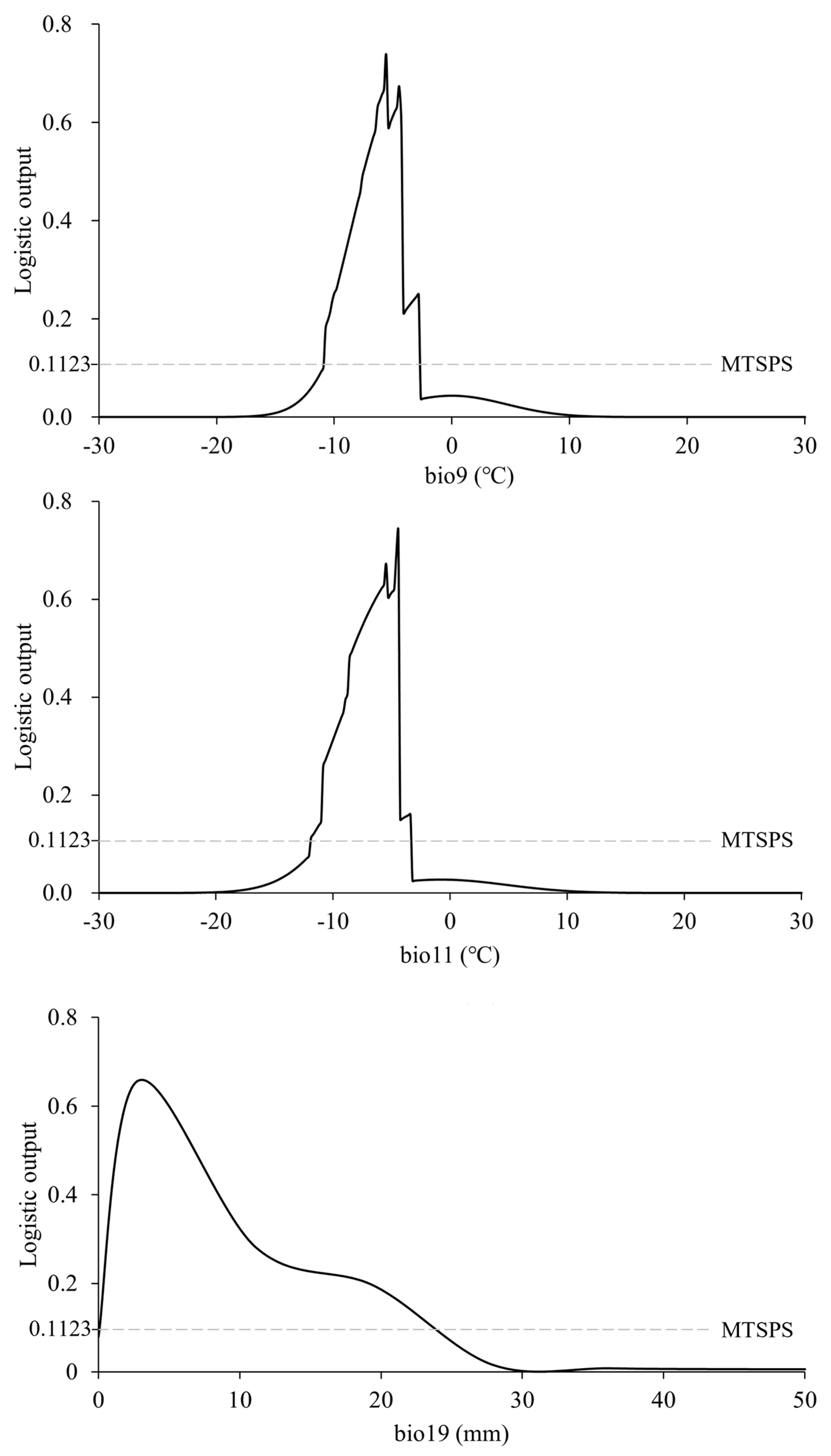 Insects 15 00558 g003