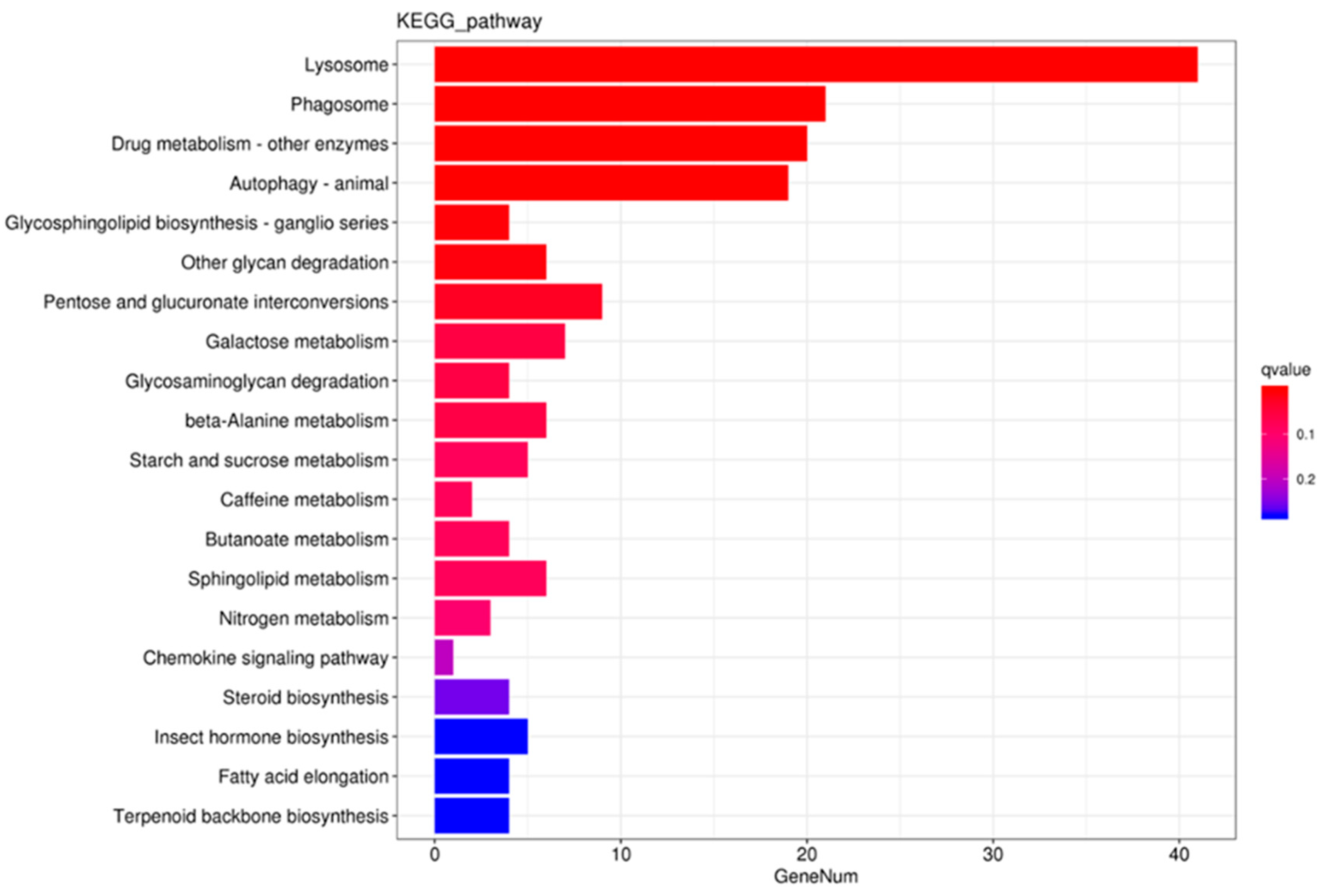 Insects 15 00559 g002