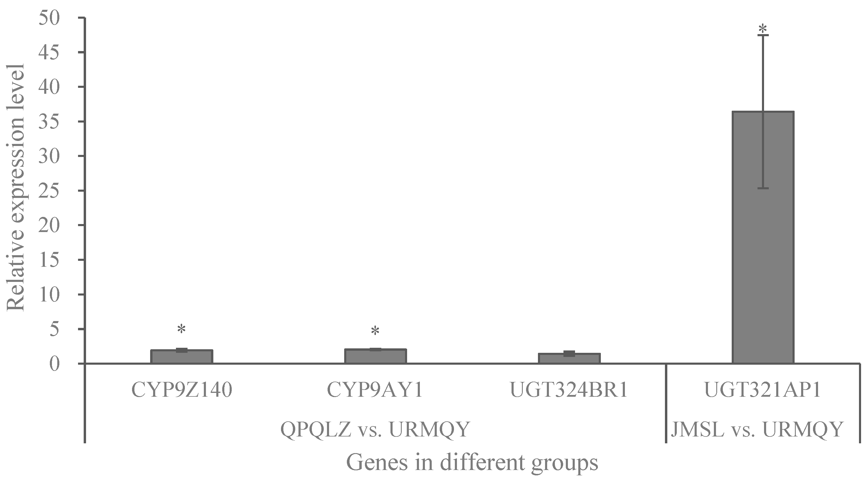 Insects 15 00559 g003