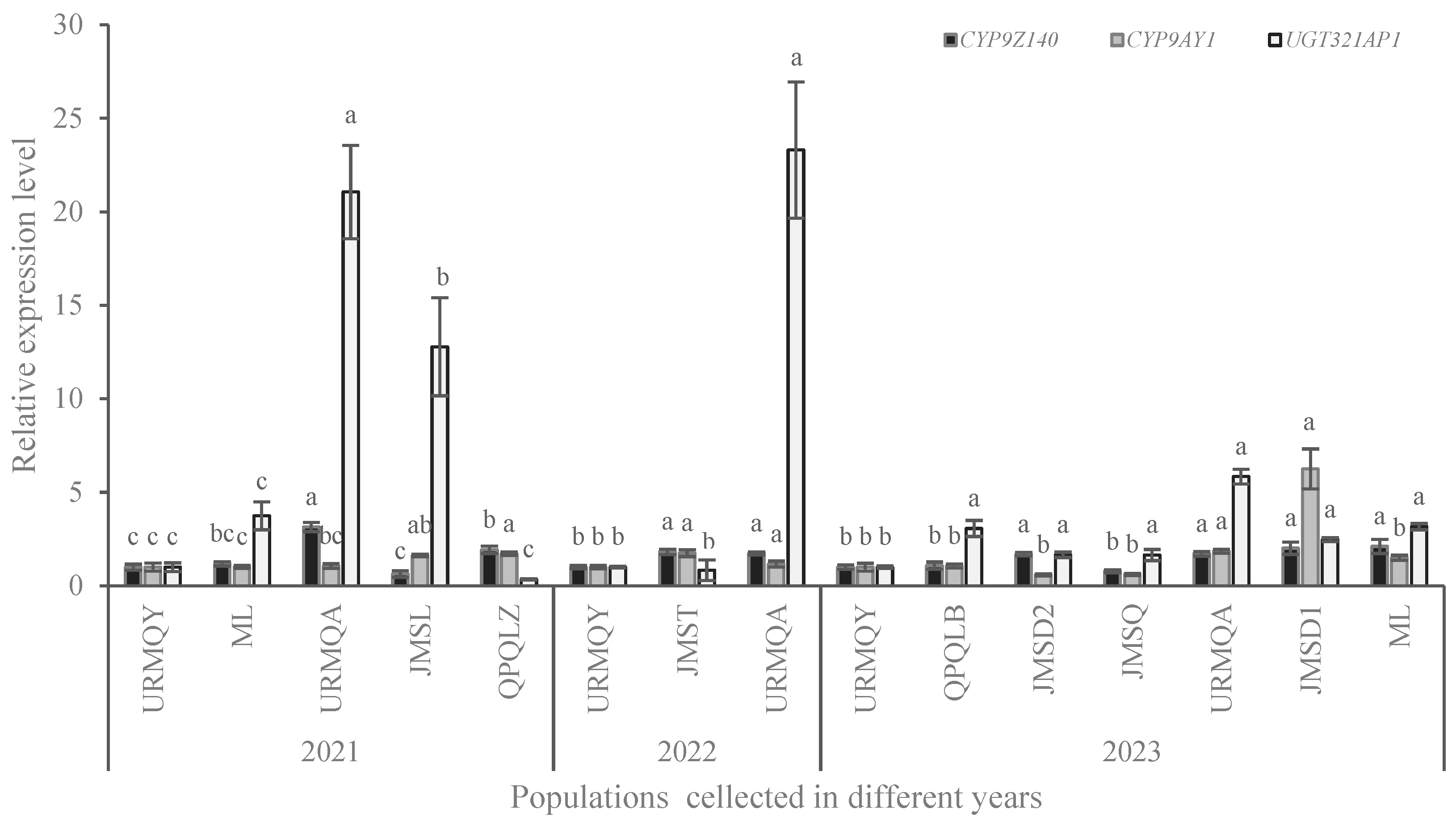 Insects 15 00559 g006