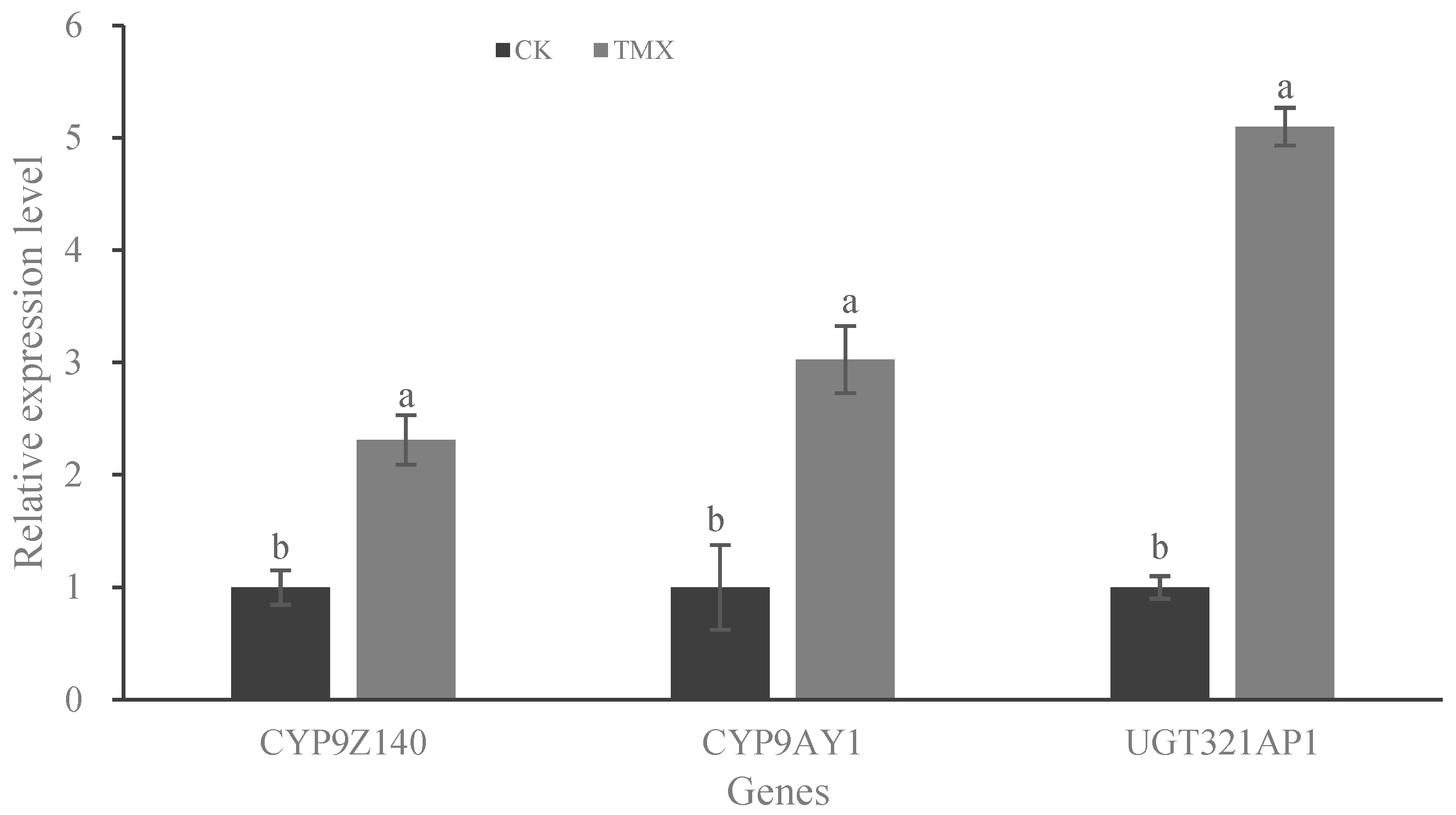 Insects 15 00559 g007