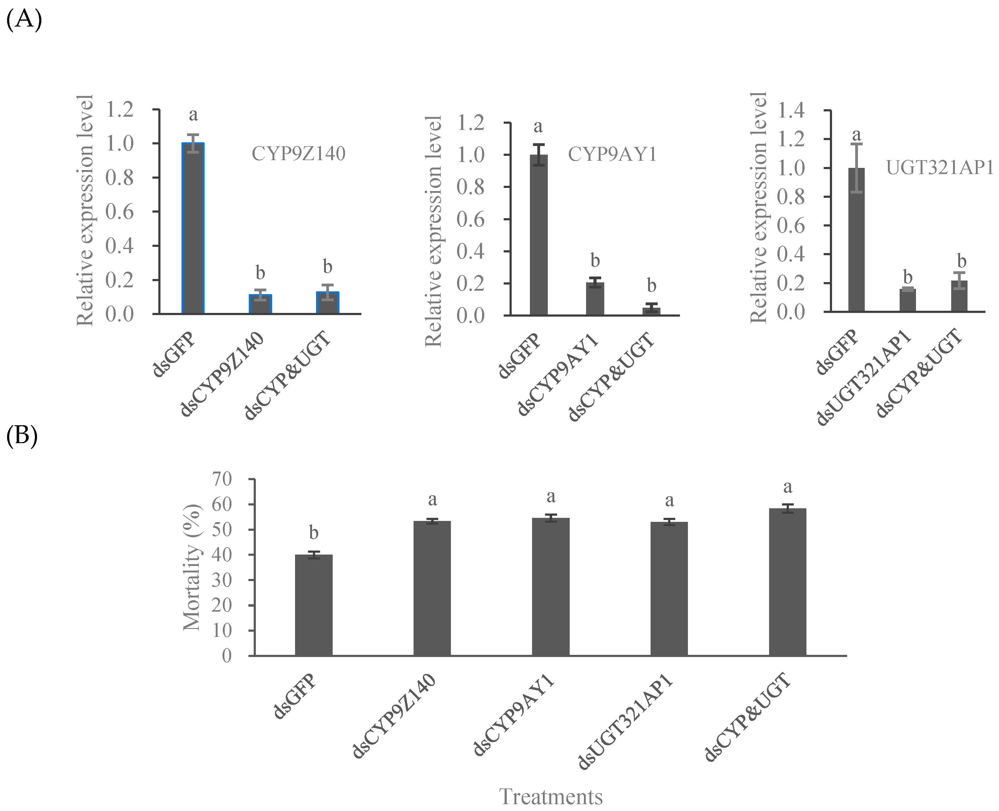 Insects 15 00559 g009
