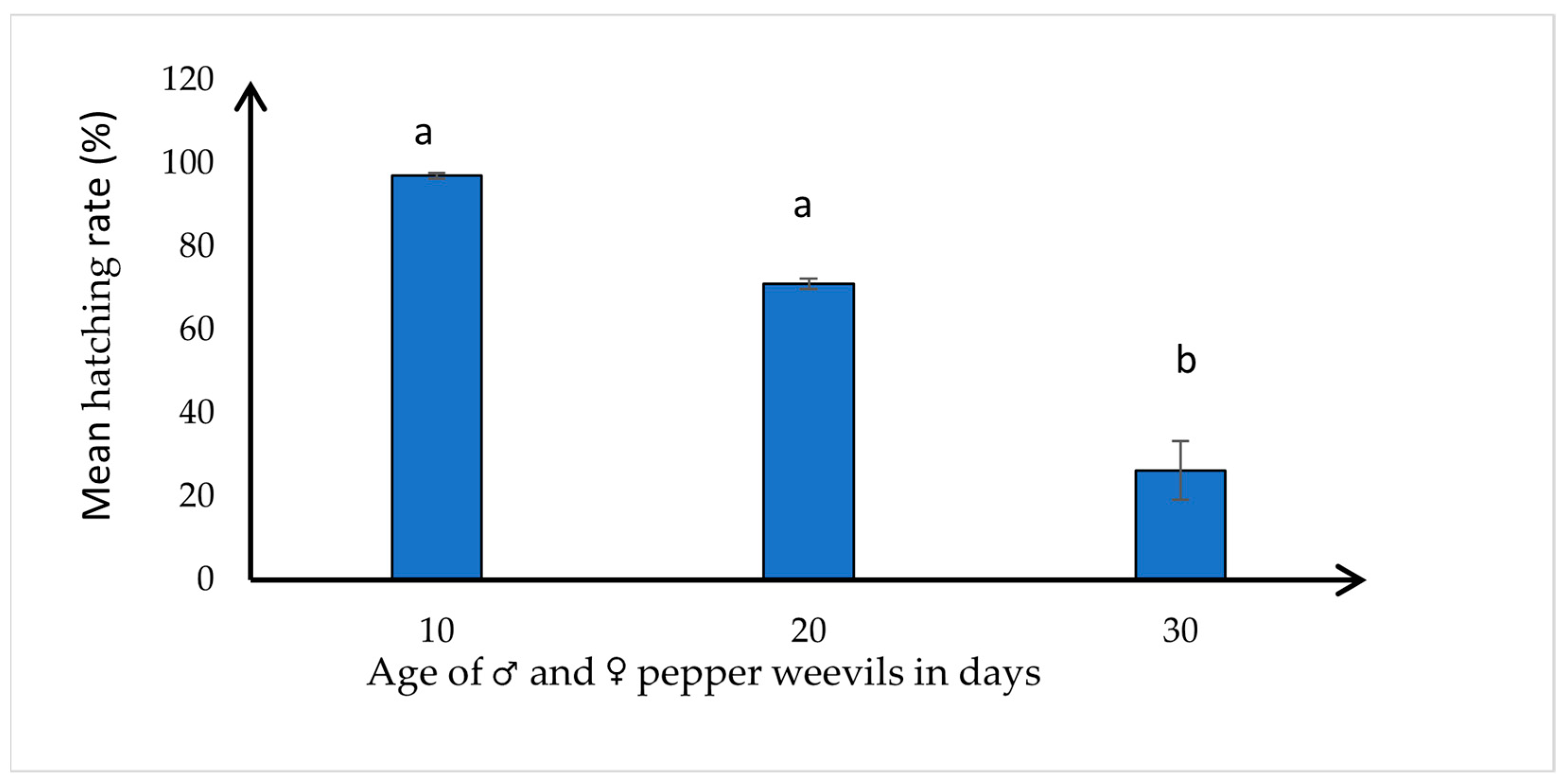 Insects 15 00562 g002