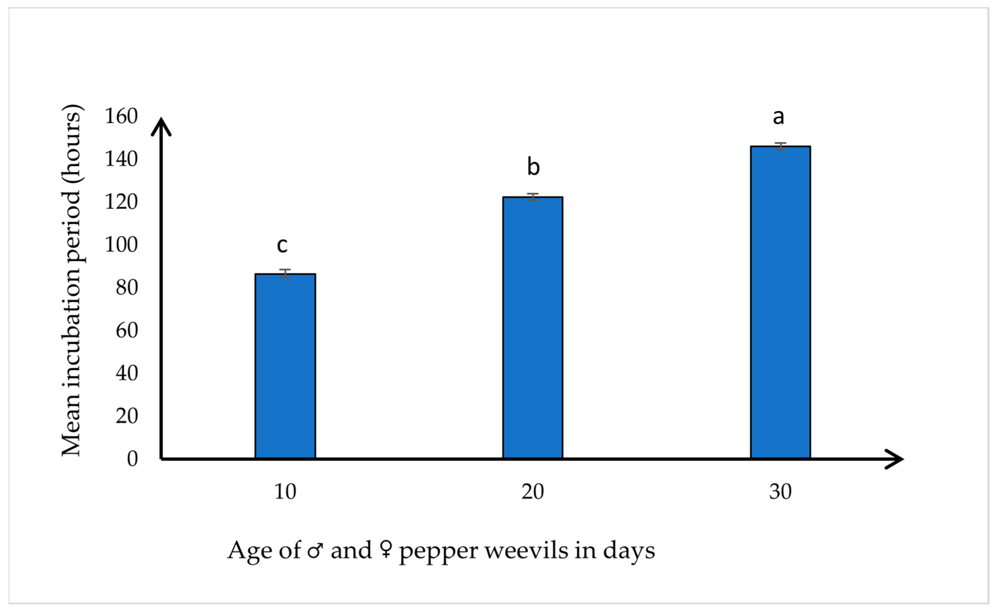 Insects 15 00562 g003