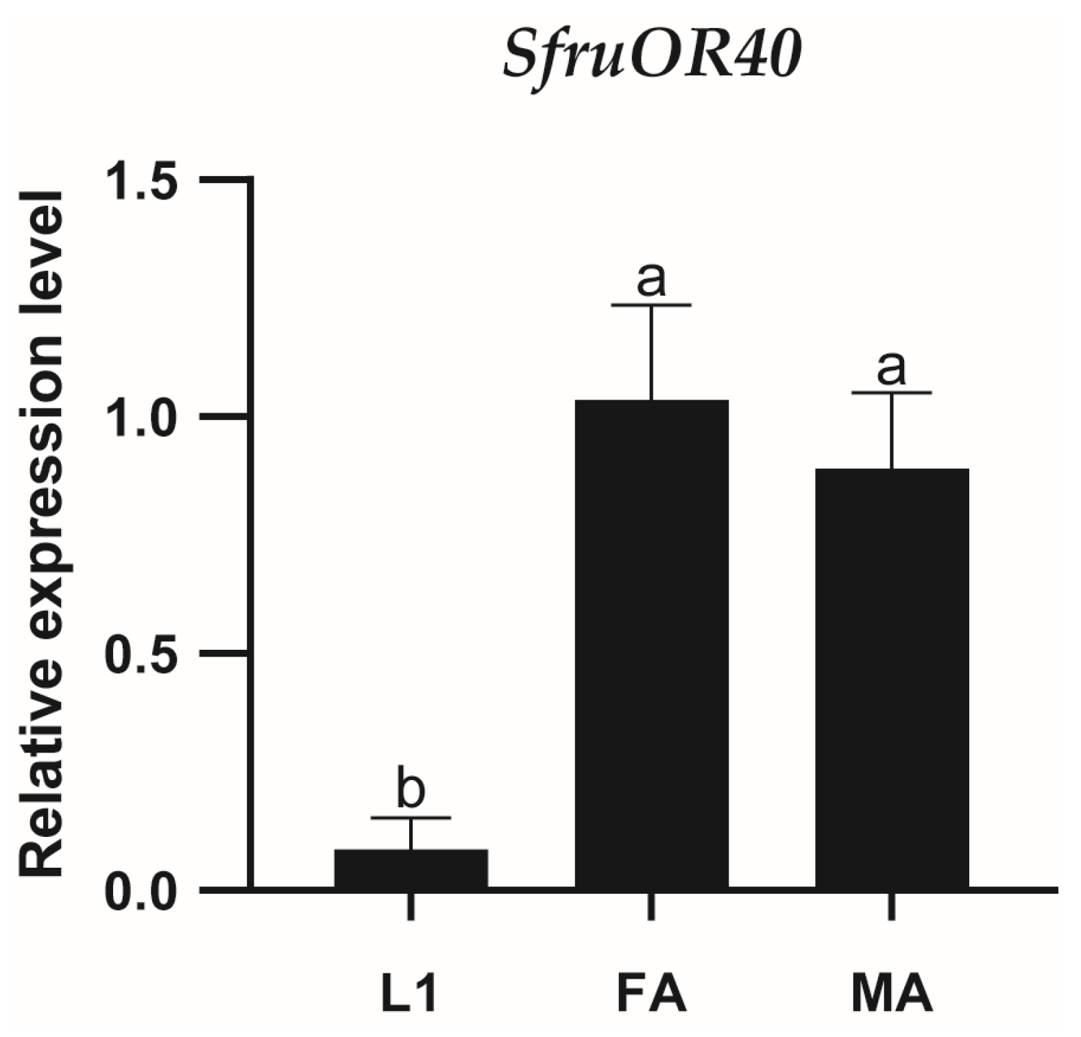 Insects 15 00564 g003