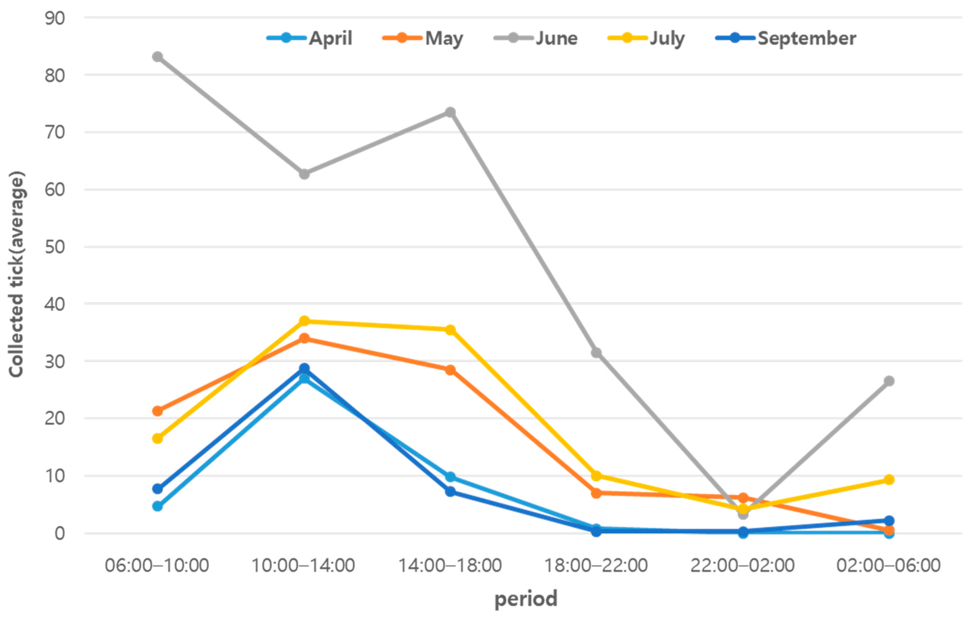 Insects 15 00568 g003