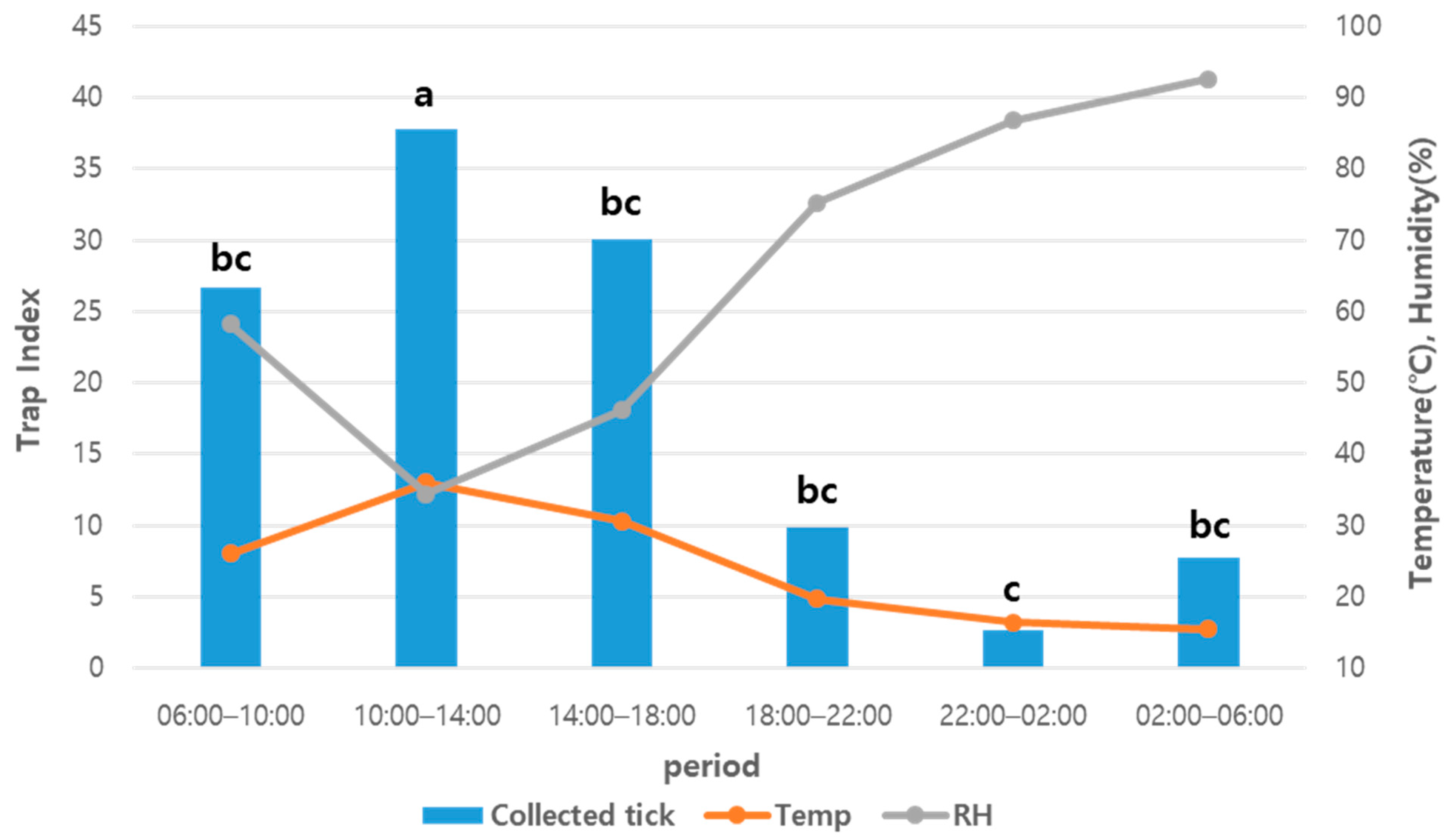 Insects 15 00568 g004