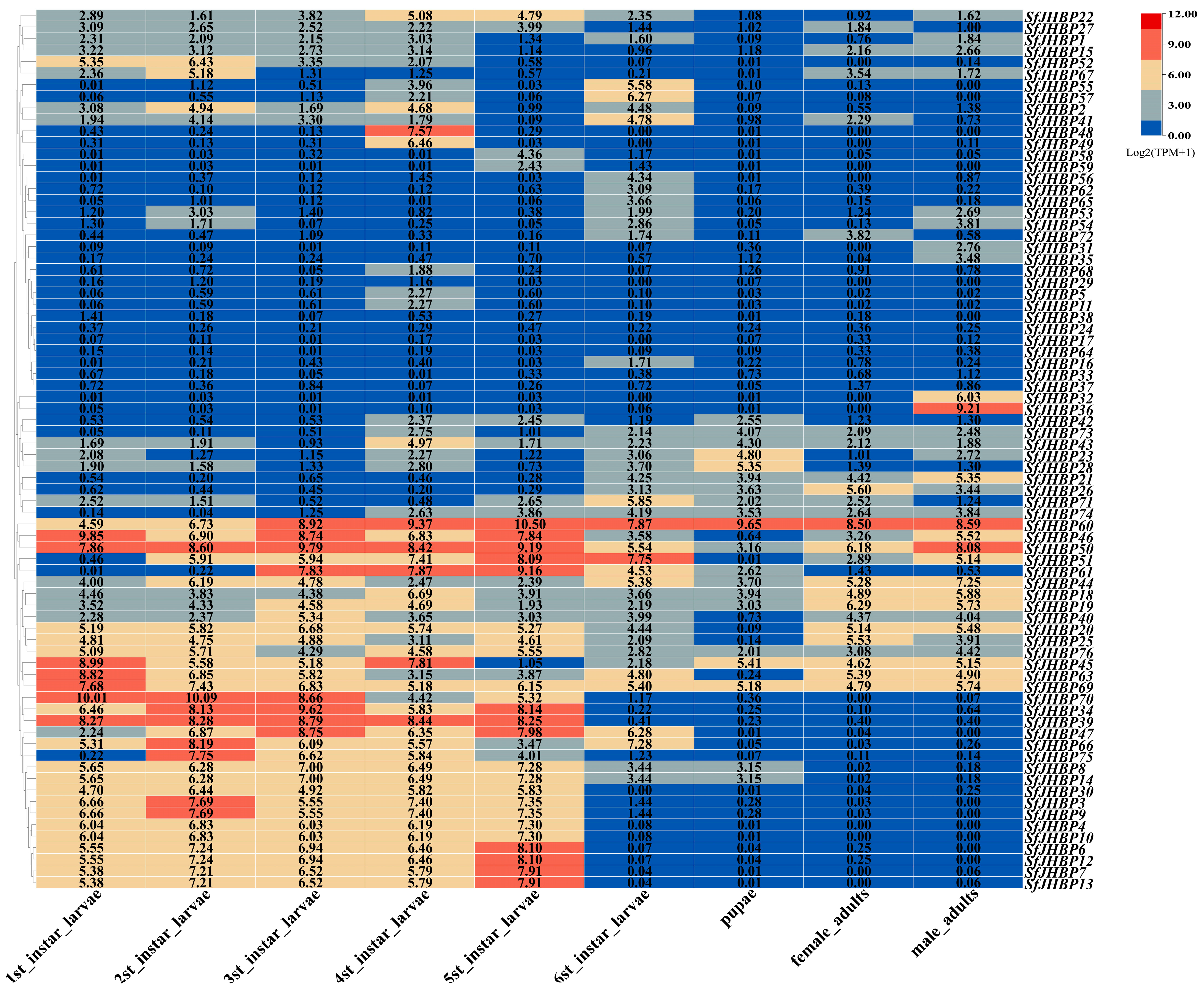 Insects 15 00573 g005