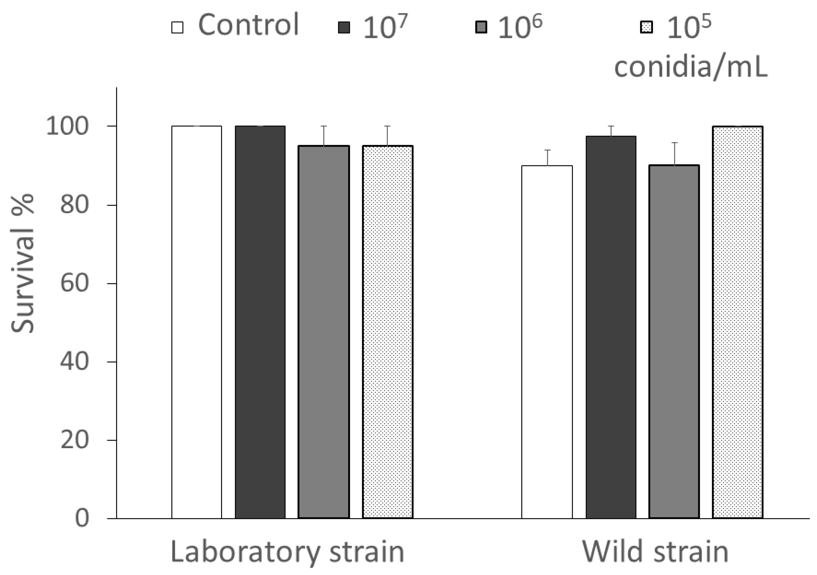 Insects 15 00576 g002