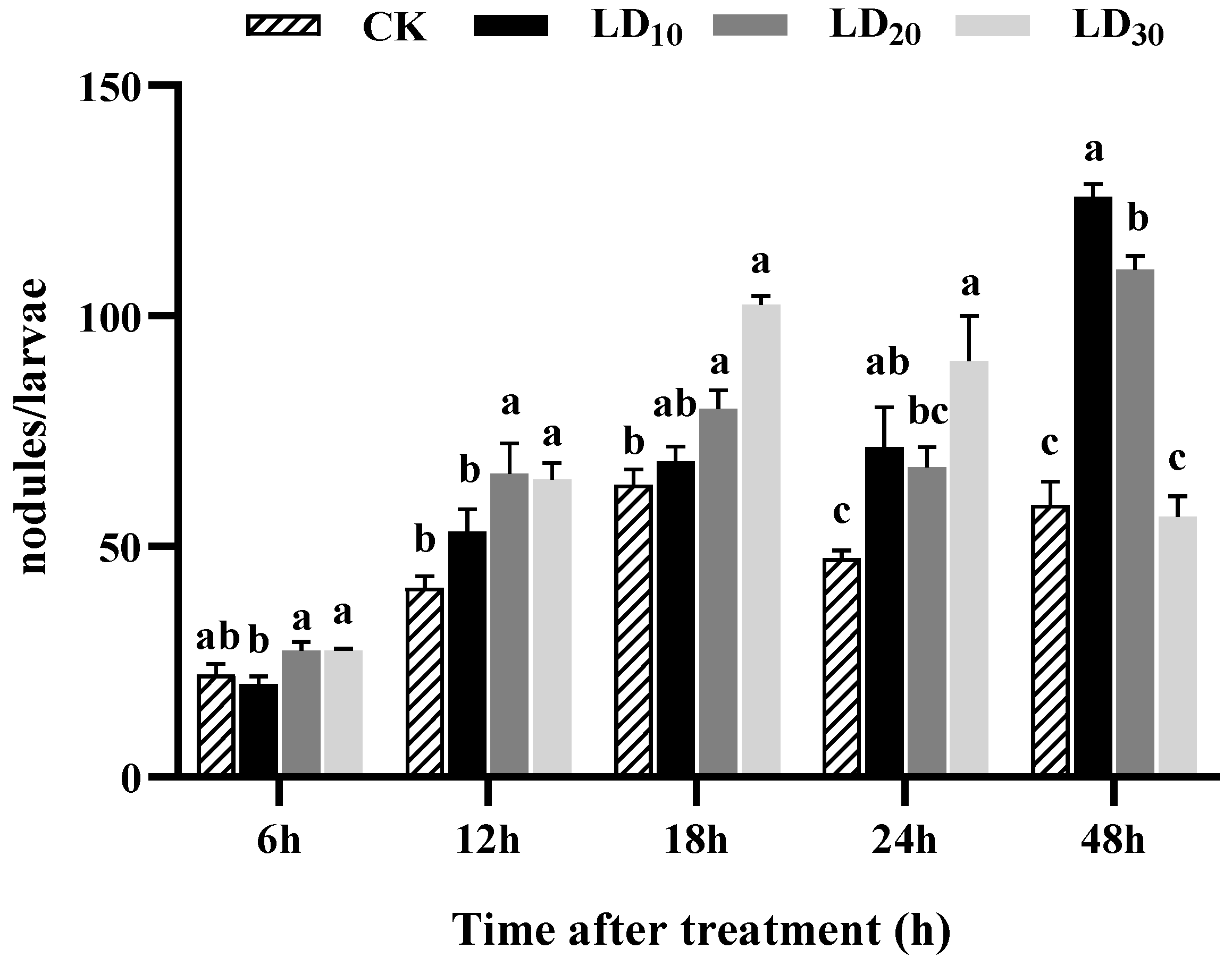 Insects 15 00586 g005