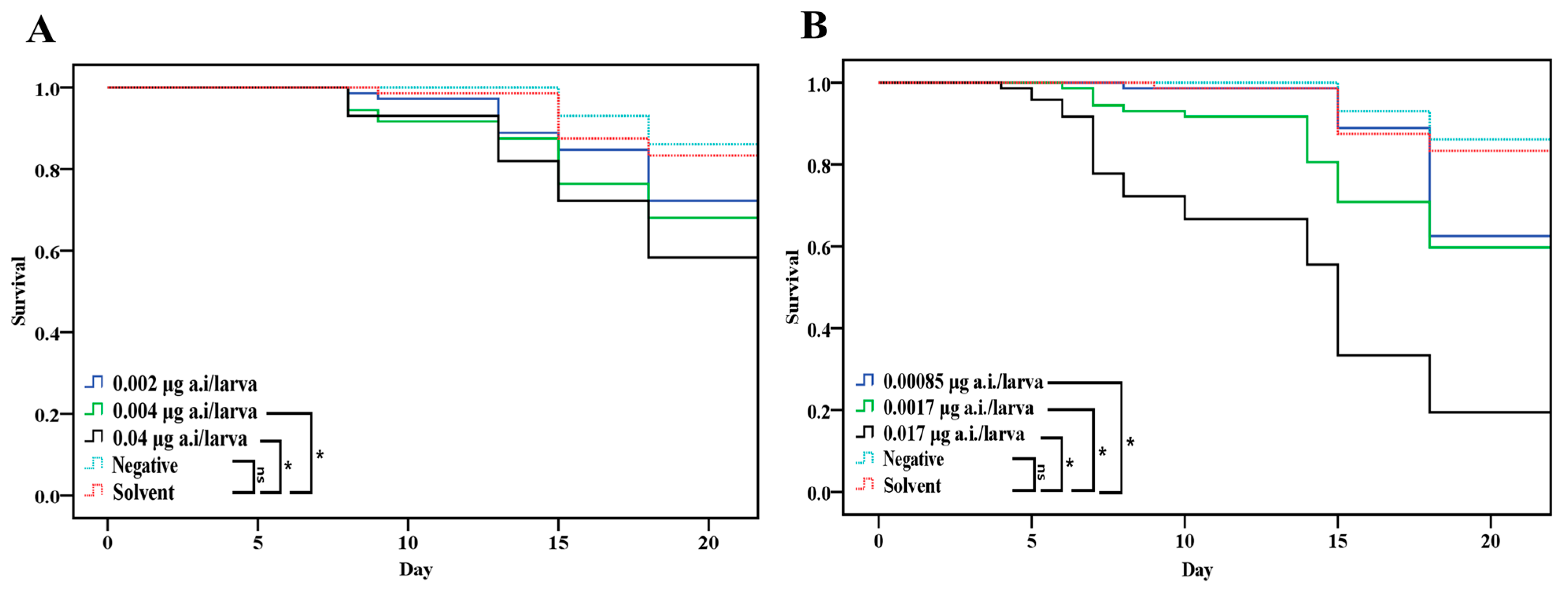 Insects 15 00587 g004