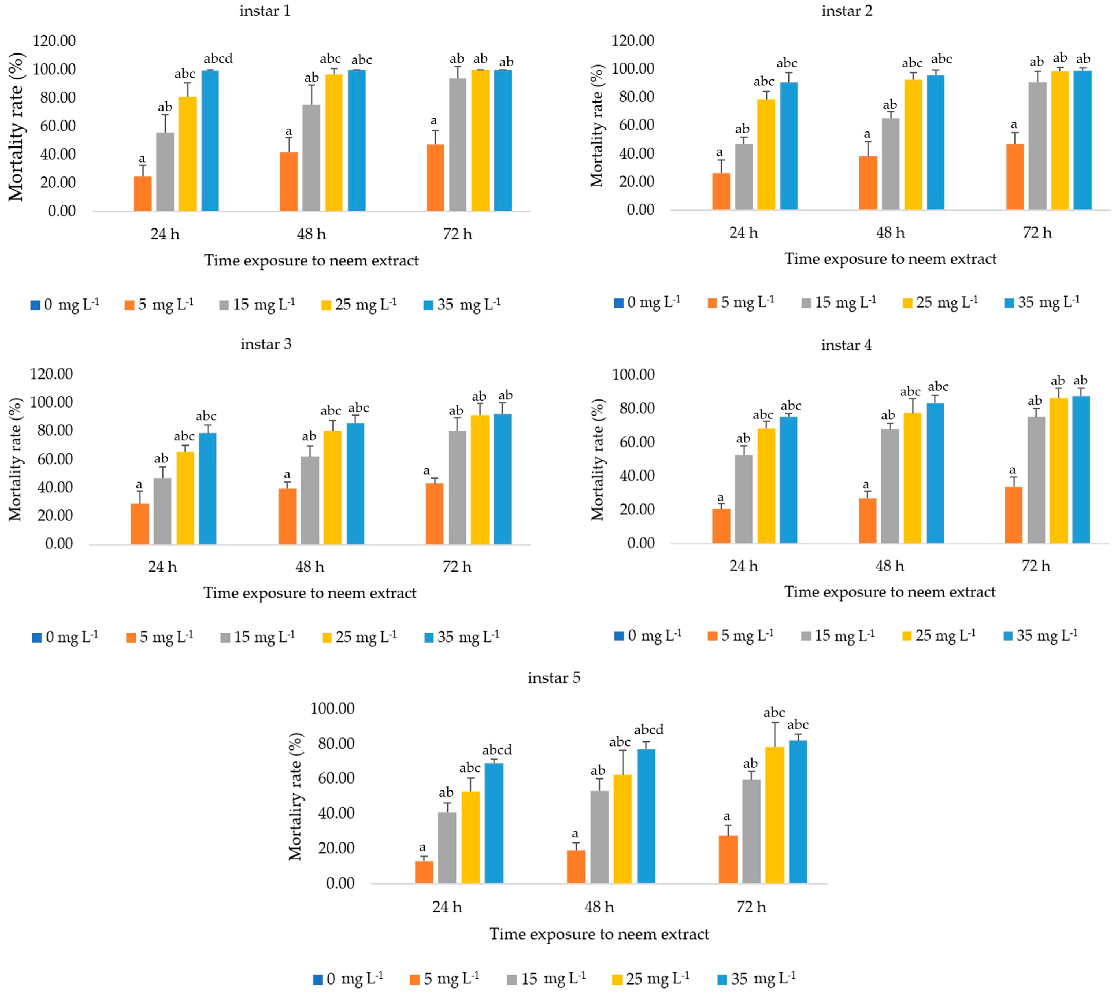 Insects 15 00591 g001