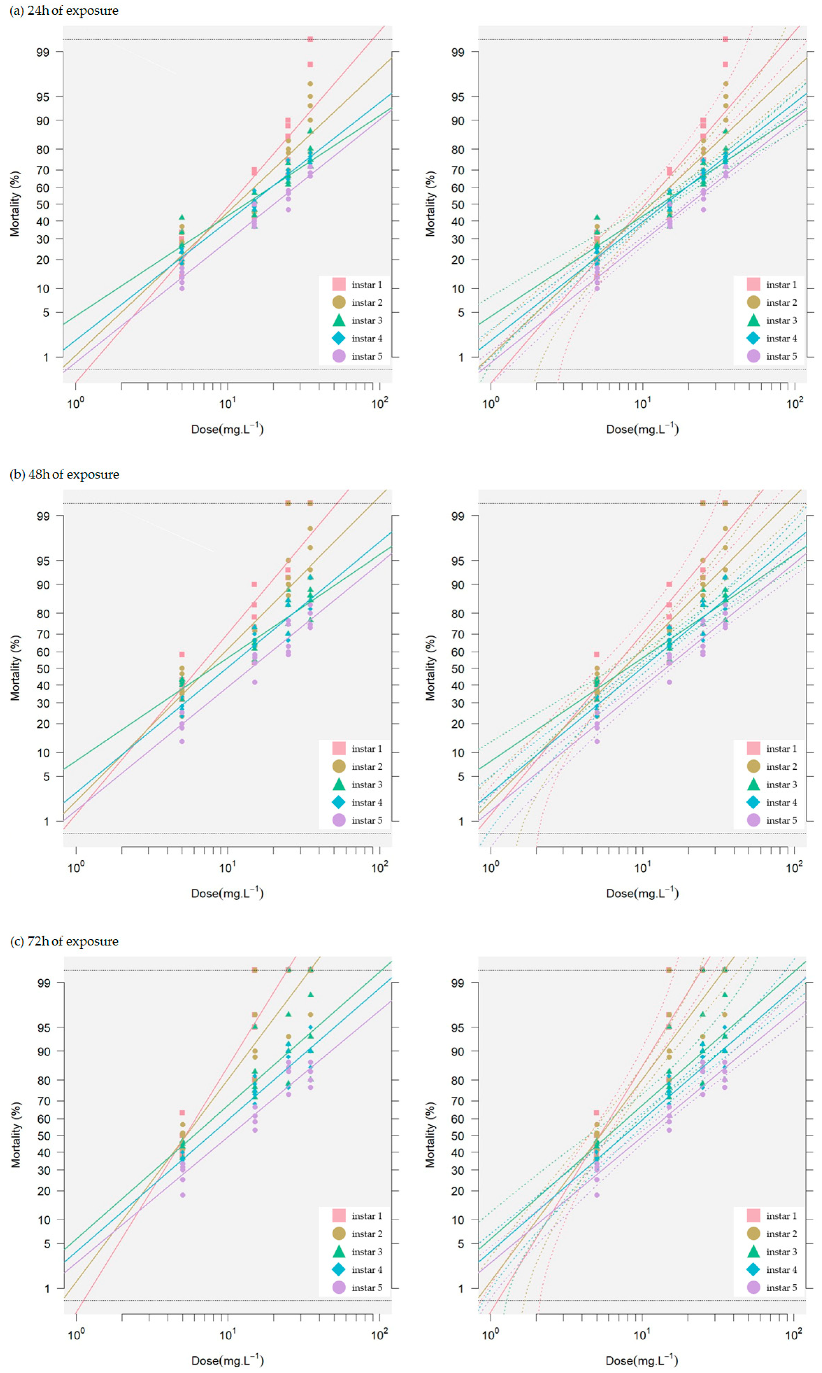 Insects 15 00591 g002