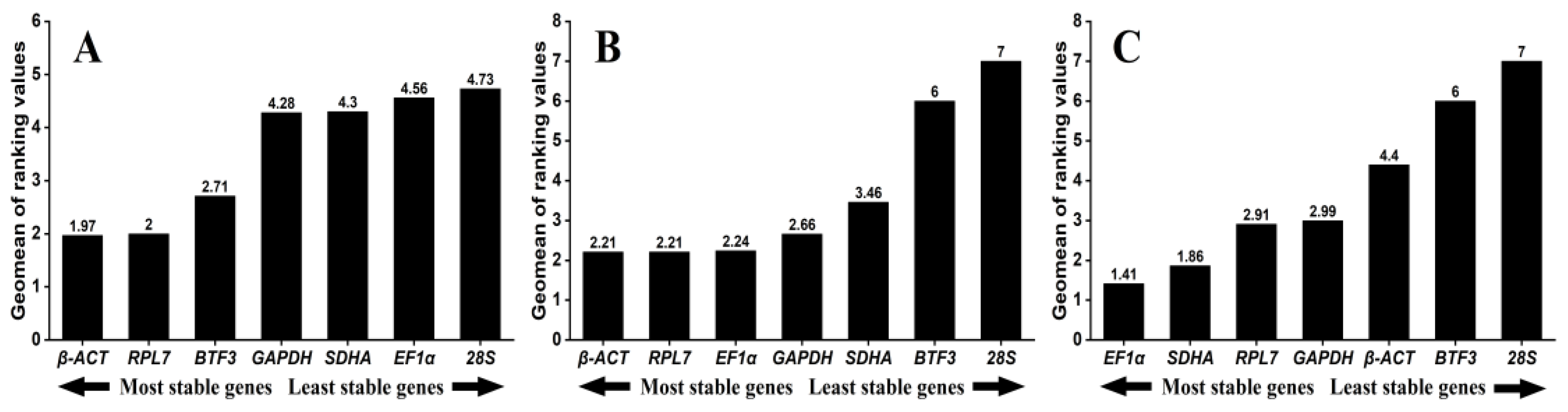 Insects 15 00594 g003