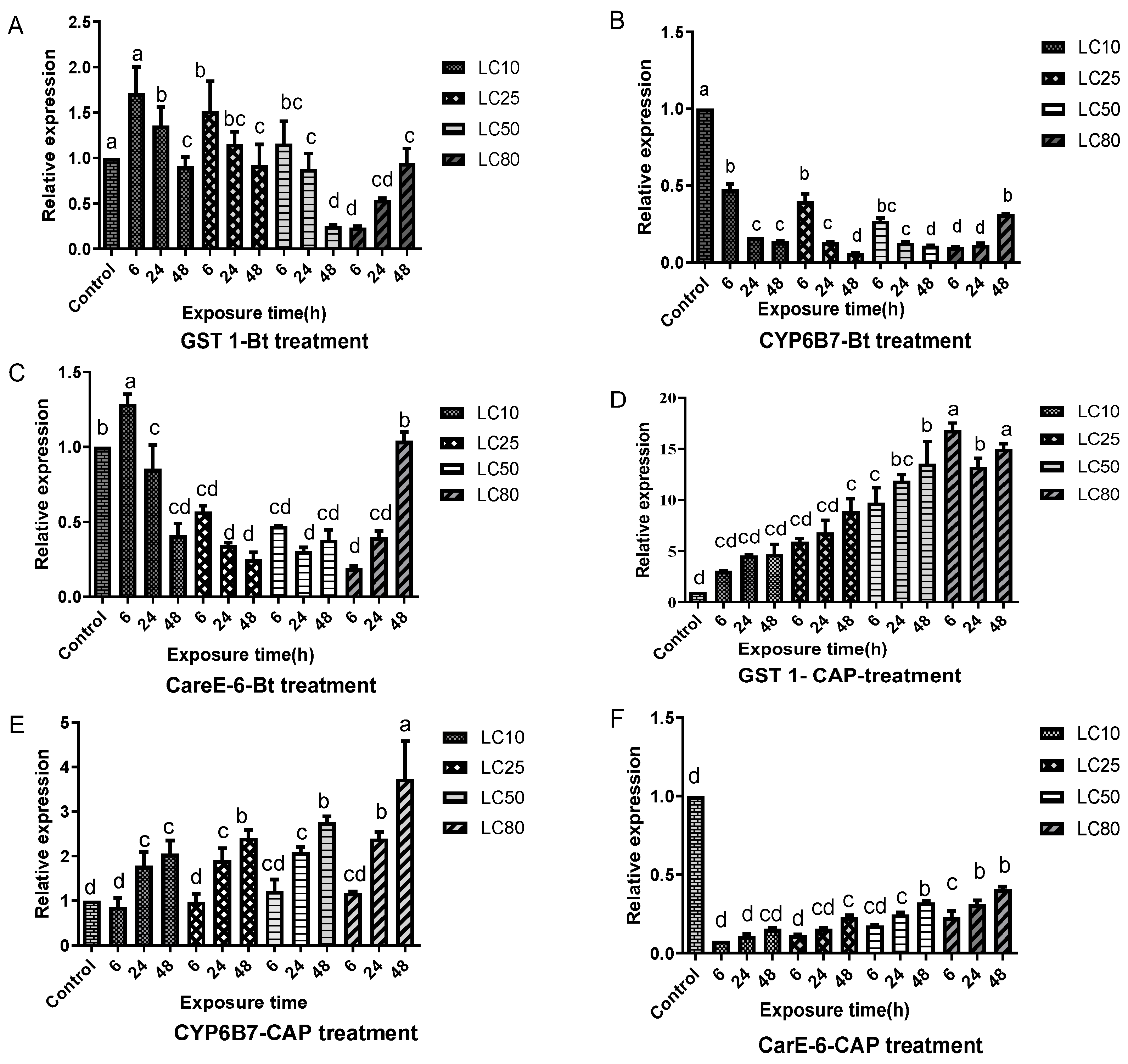 Insects 15 00595 g002