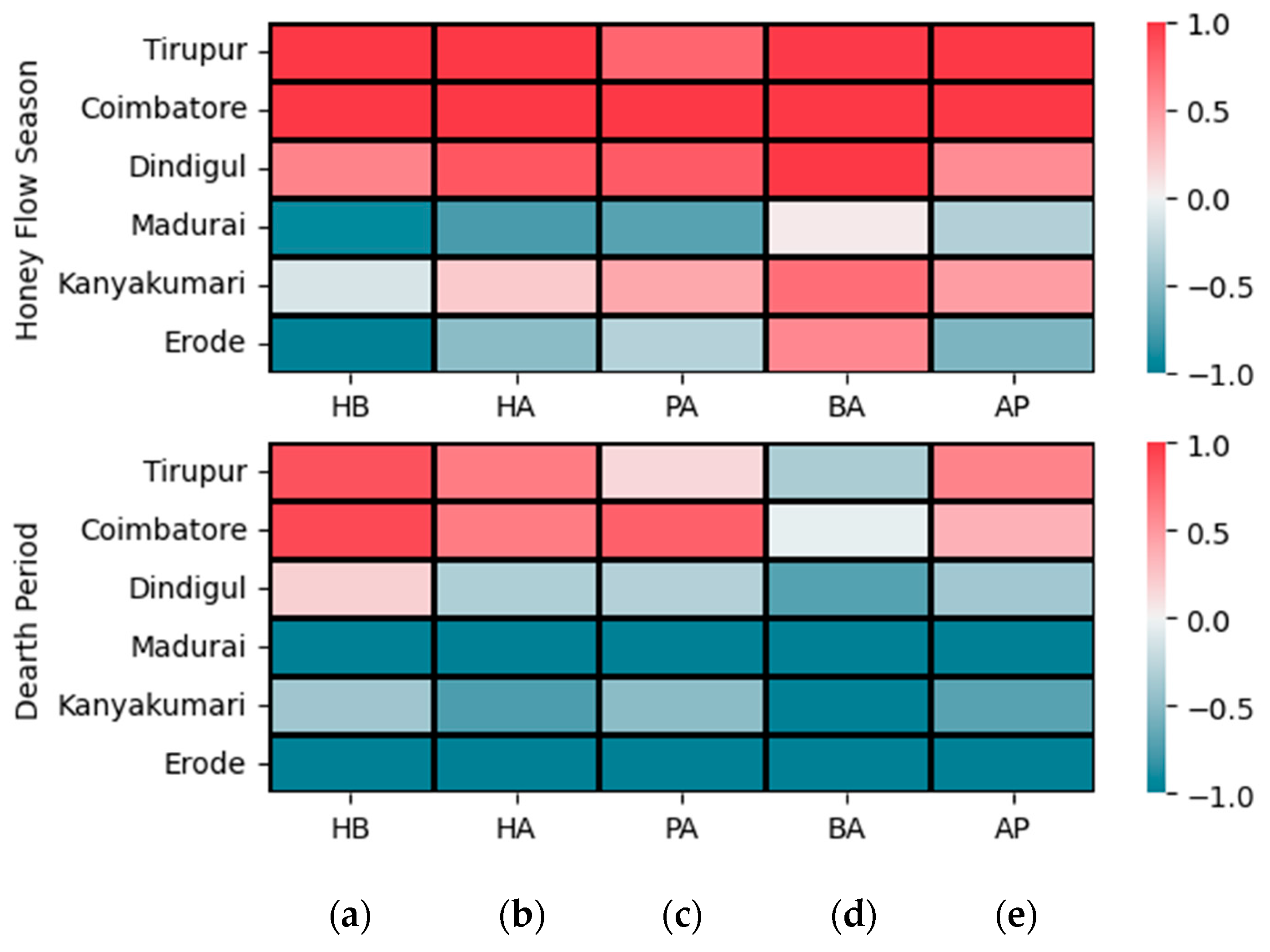 Insects 15 00598 g006