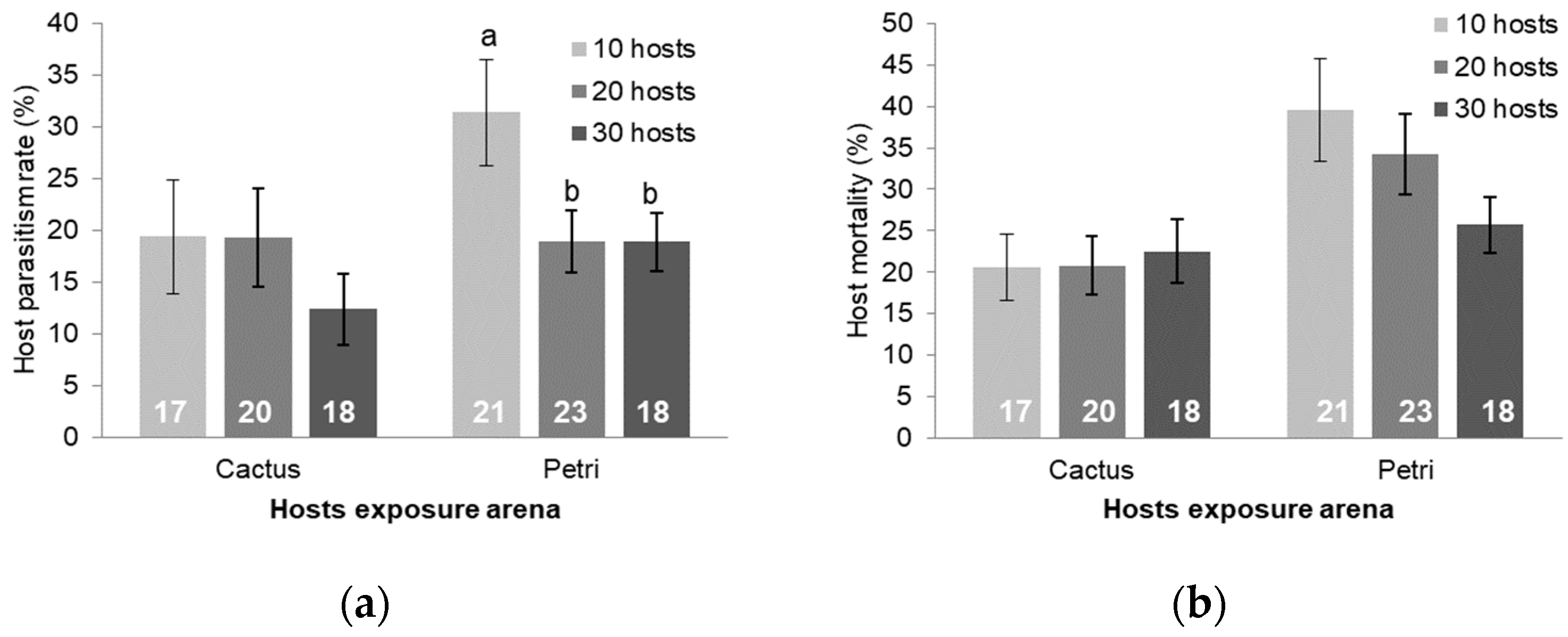 Insects 15 00604 g006