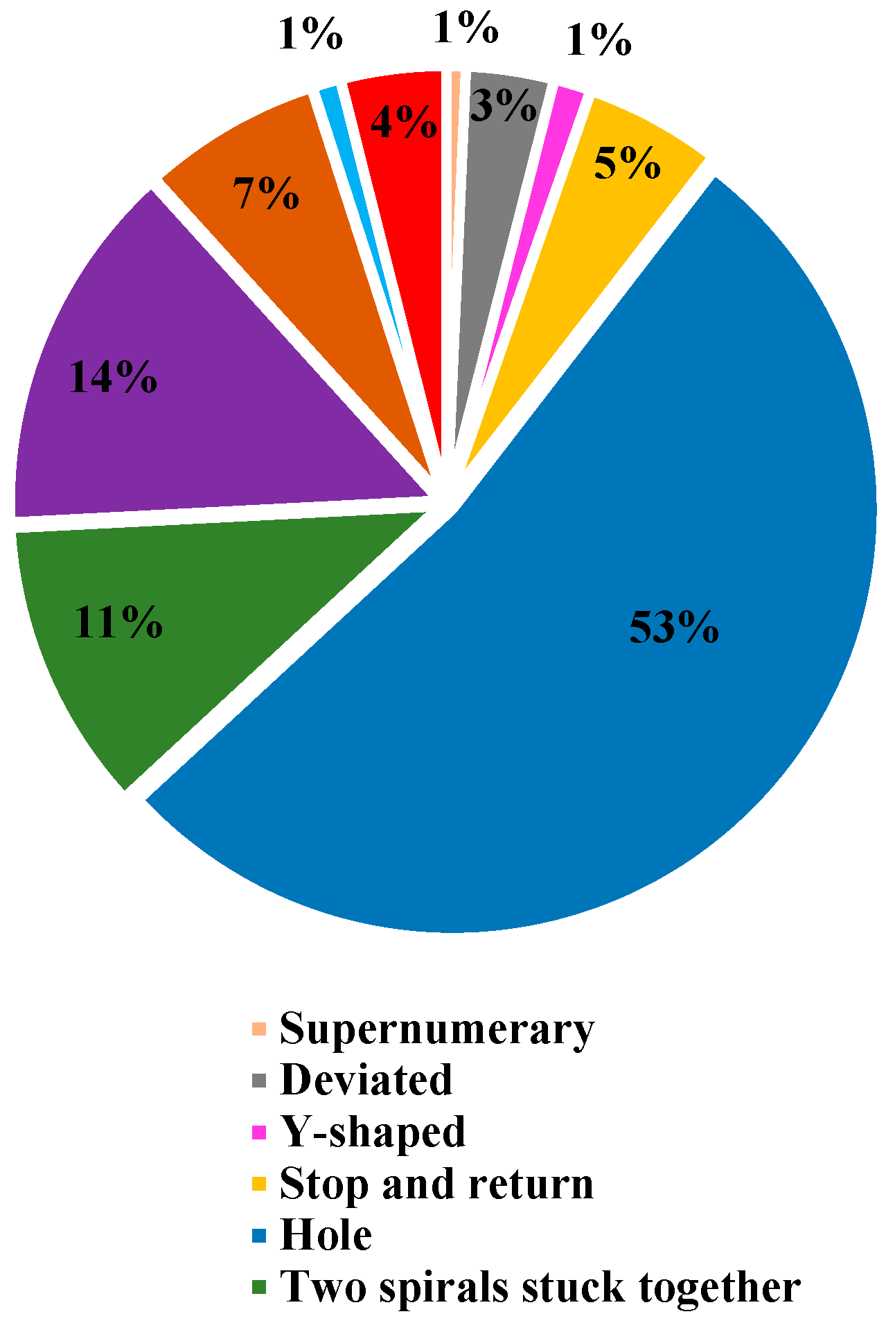 Insects 15 00609 g005