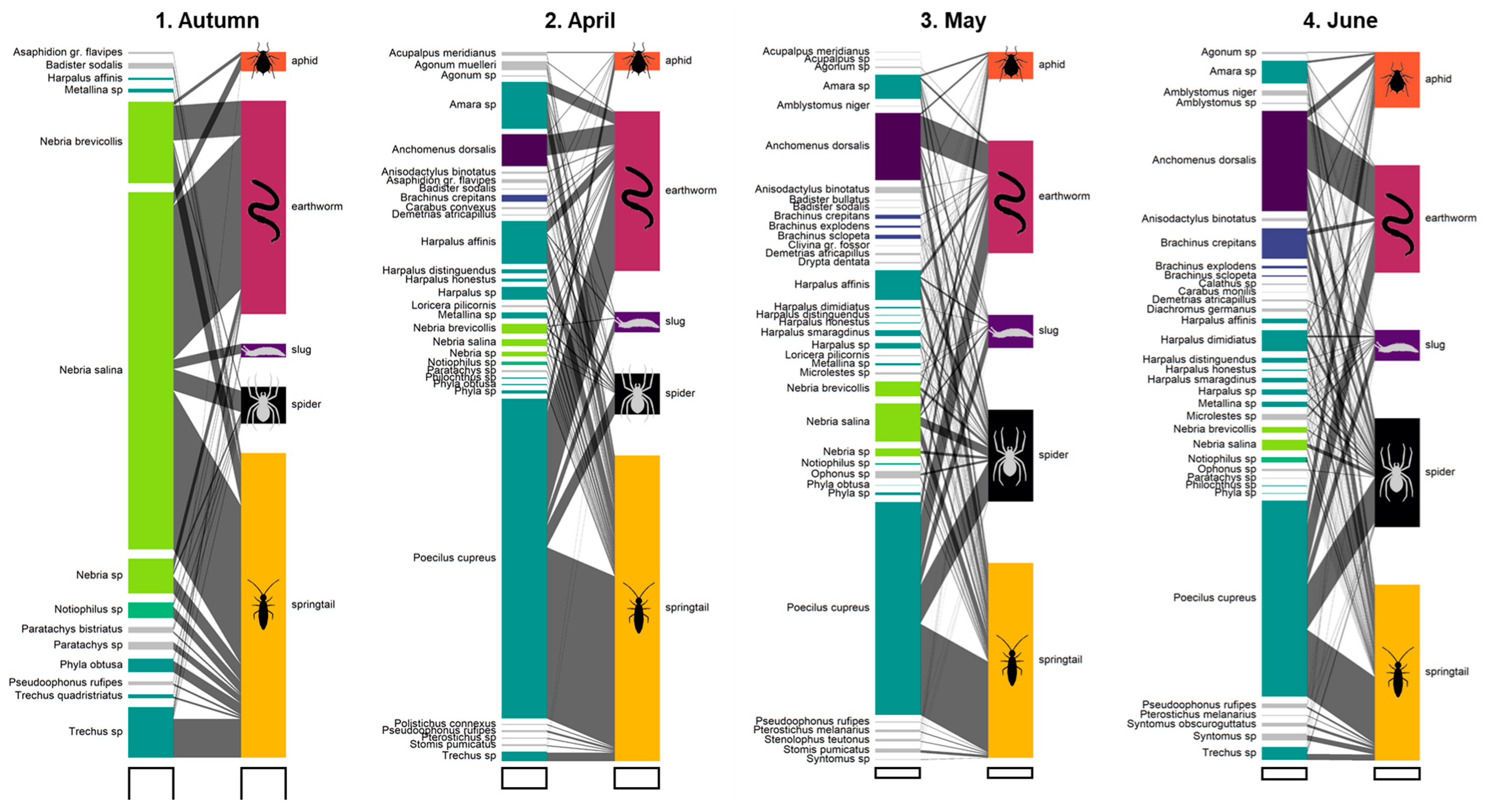 Insects 15 00610 g001 Insects 15 00610 g001
