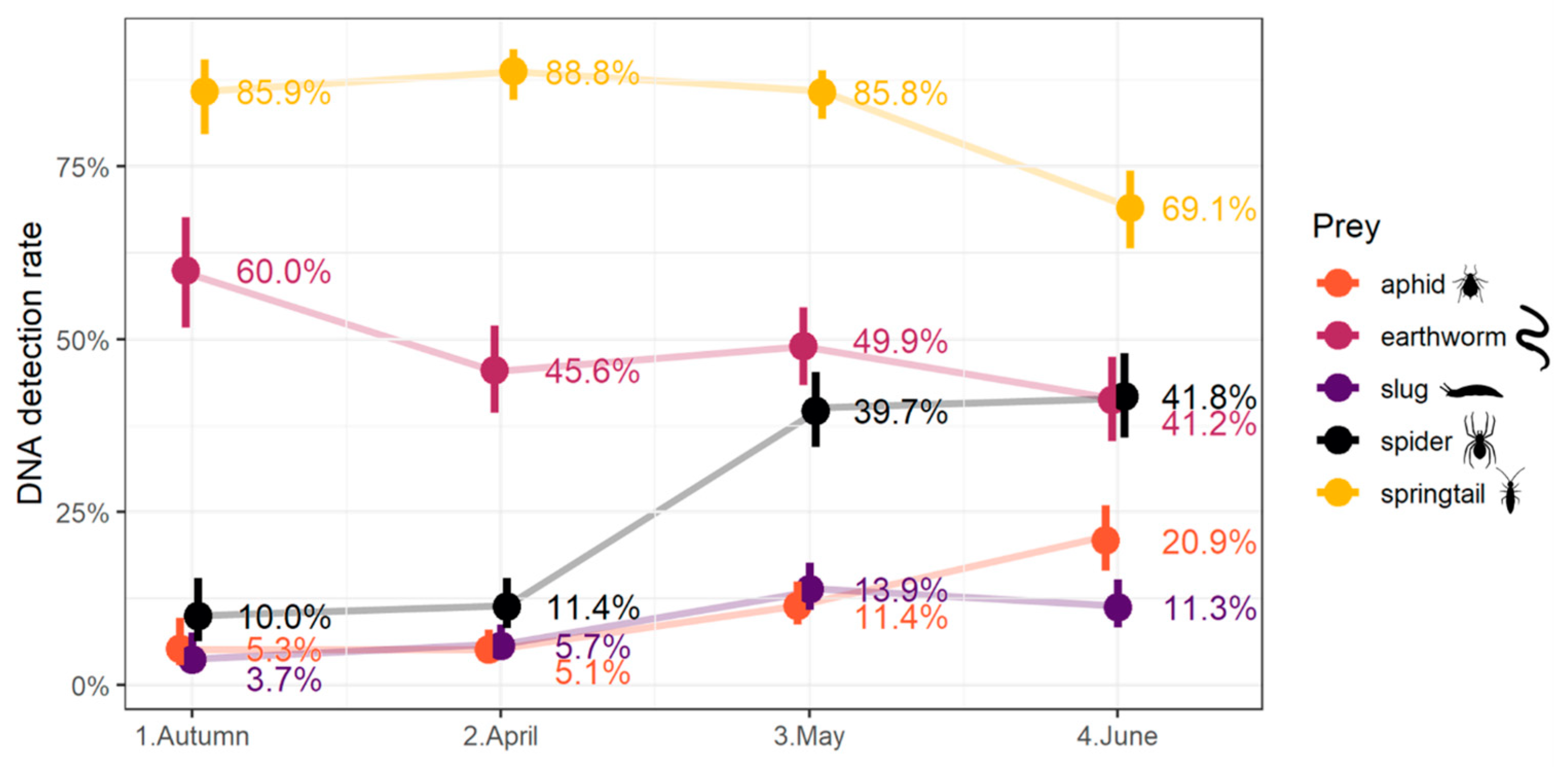 Insects 15 00610 g002 Insects 15 00610 g002