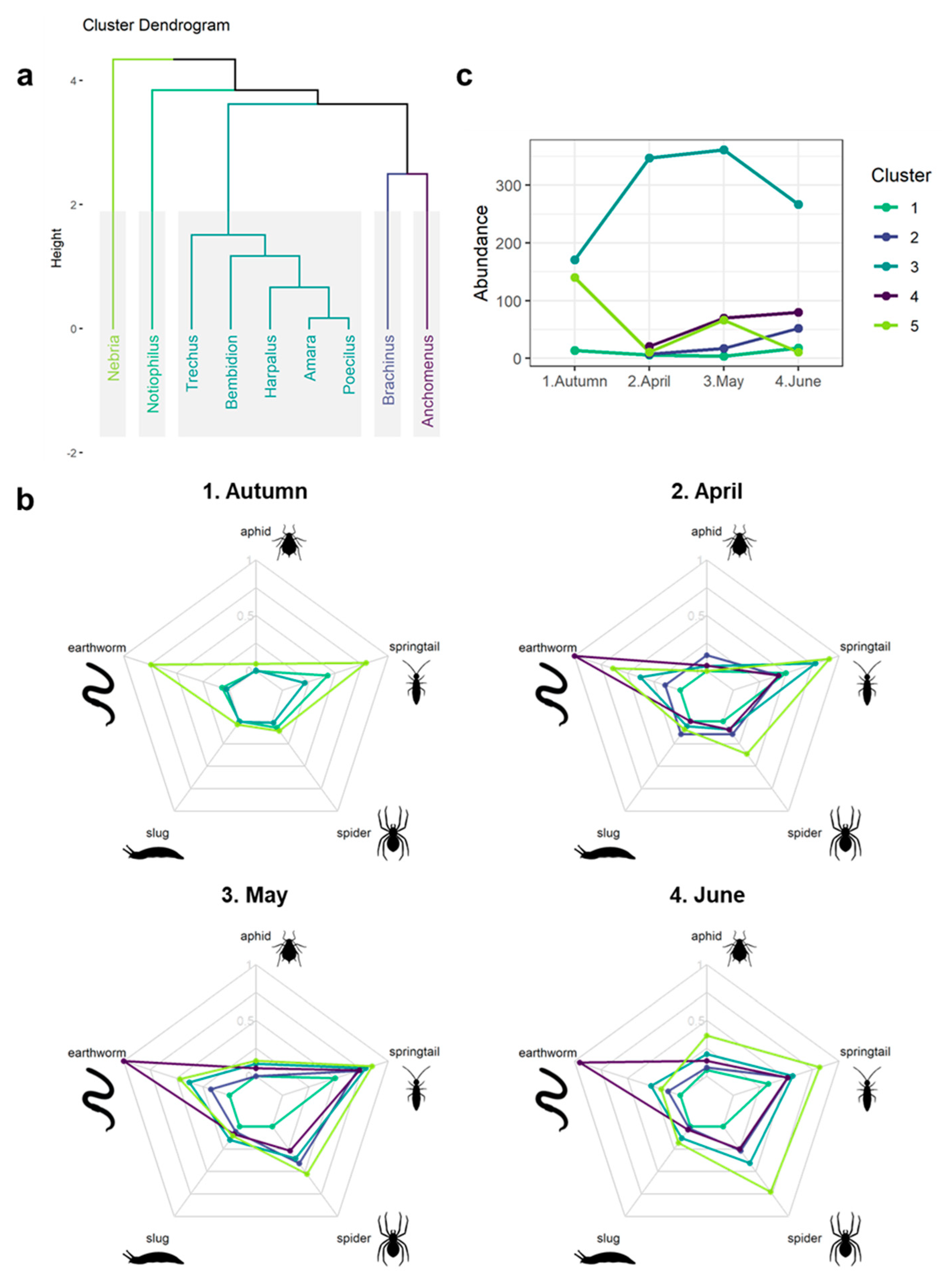 Insects 15 00610 g003 Insects 15 00610 g003