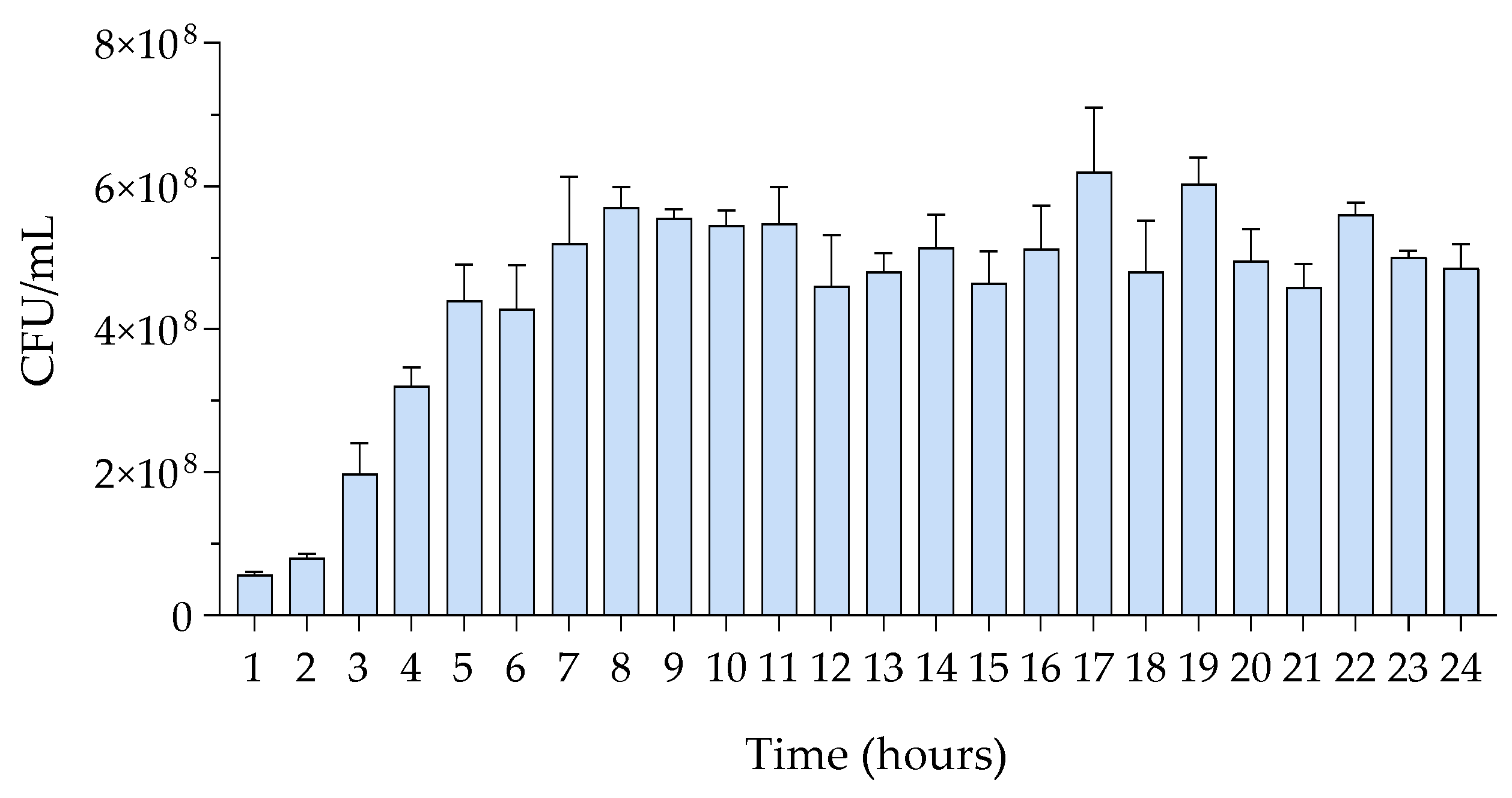 Insects 15 00618 g003