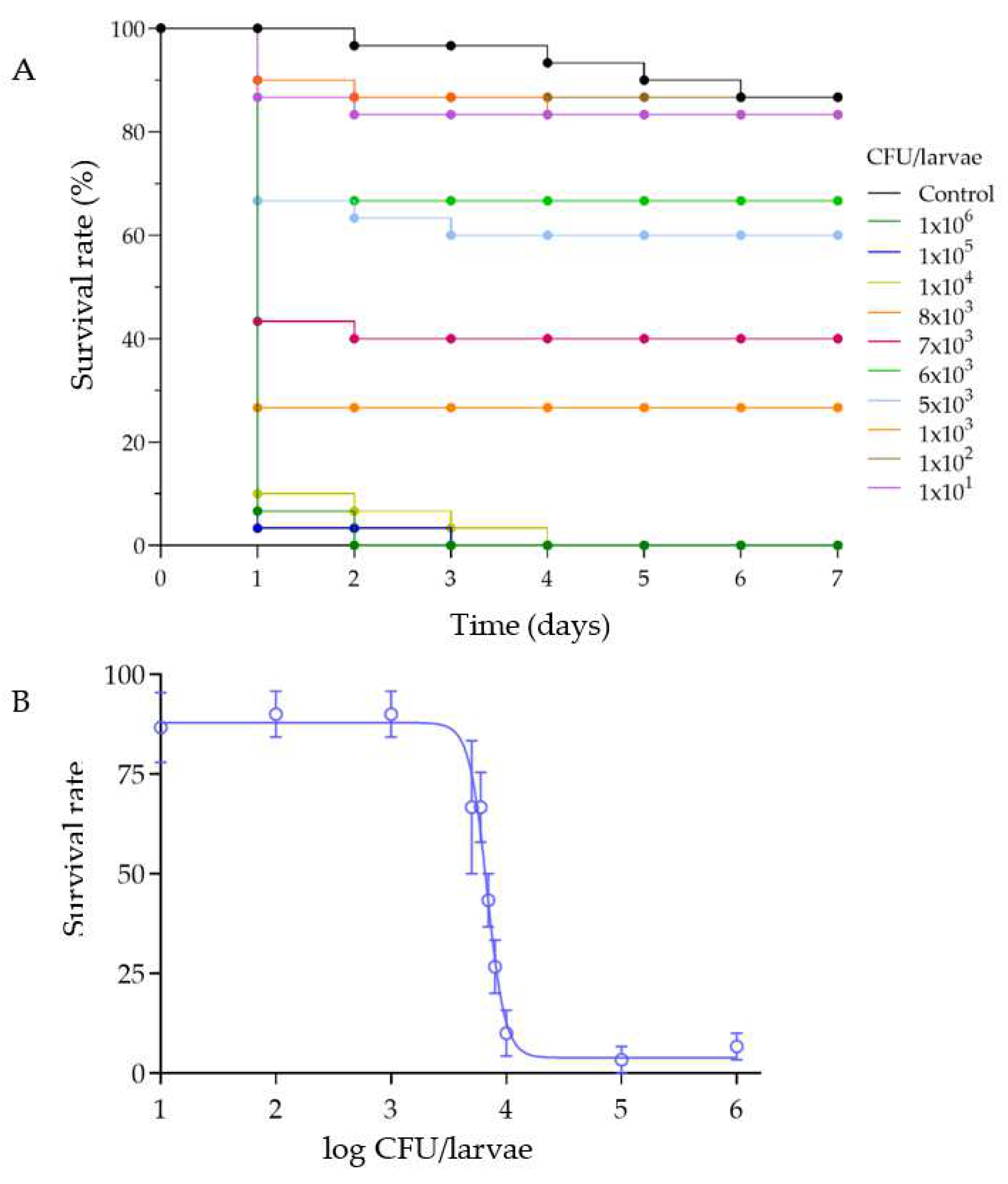 Insects 15 00618 g004