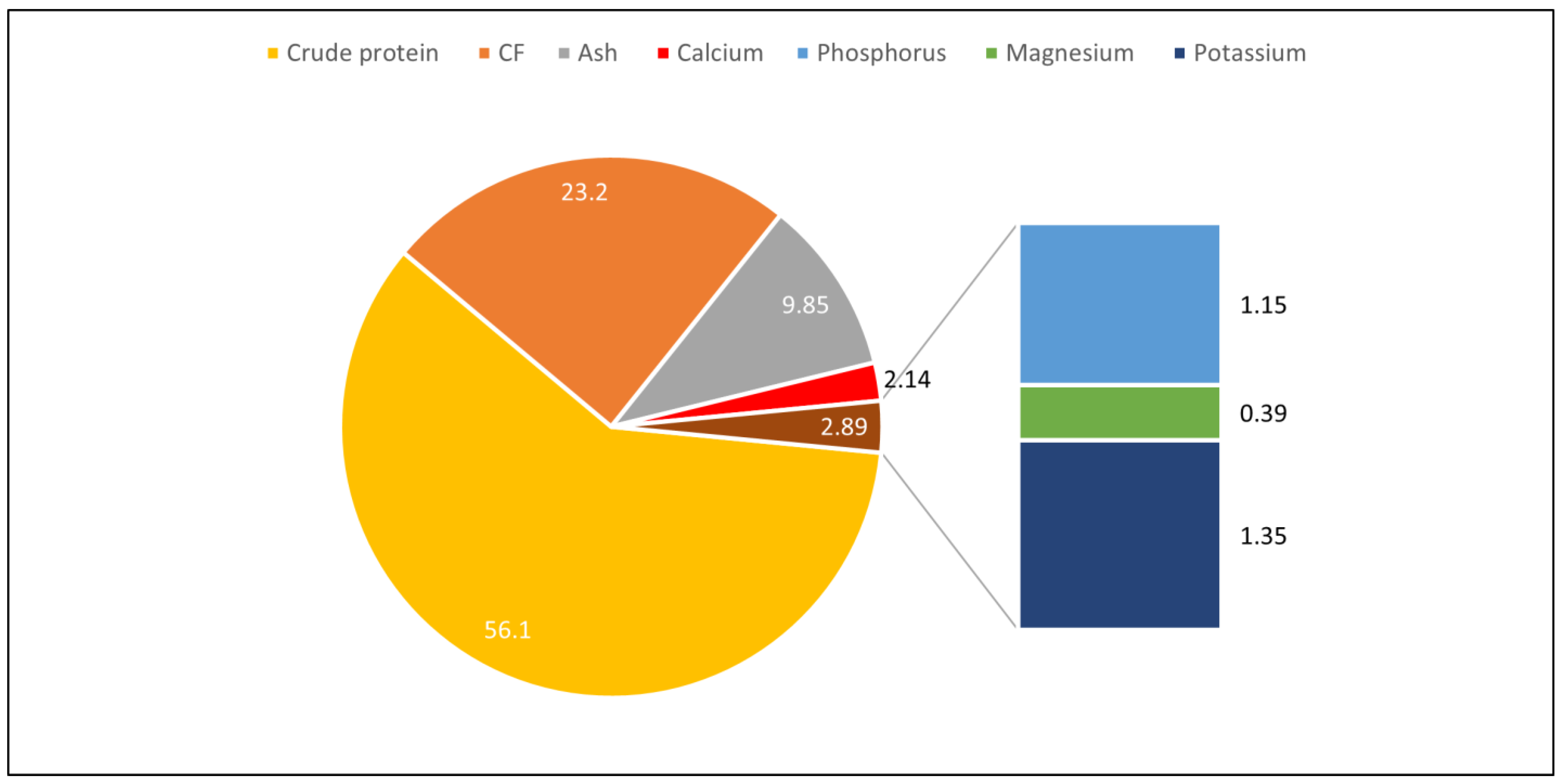 Insects 15 00619 g003