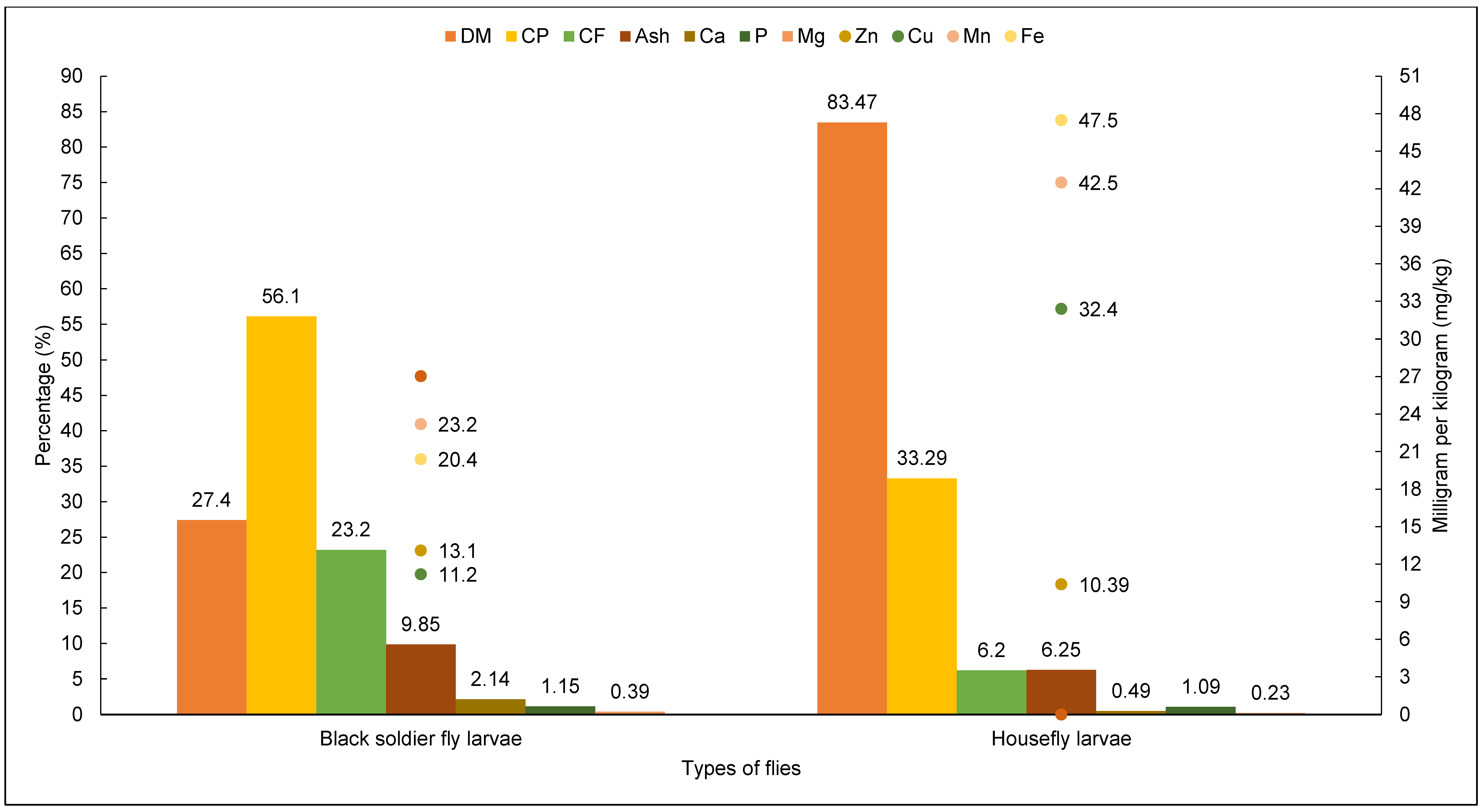 Insects 15 00619 g005
